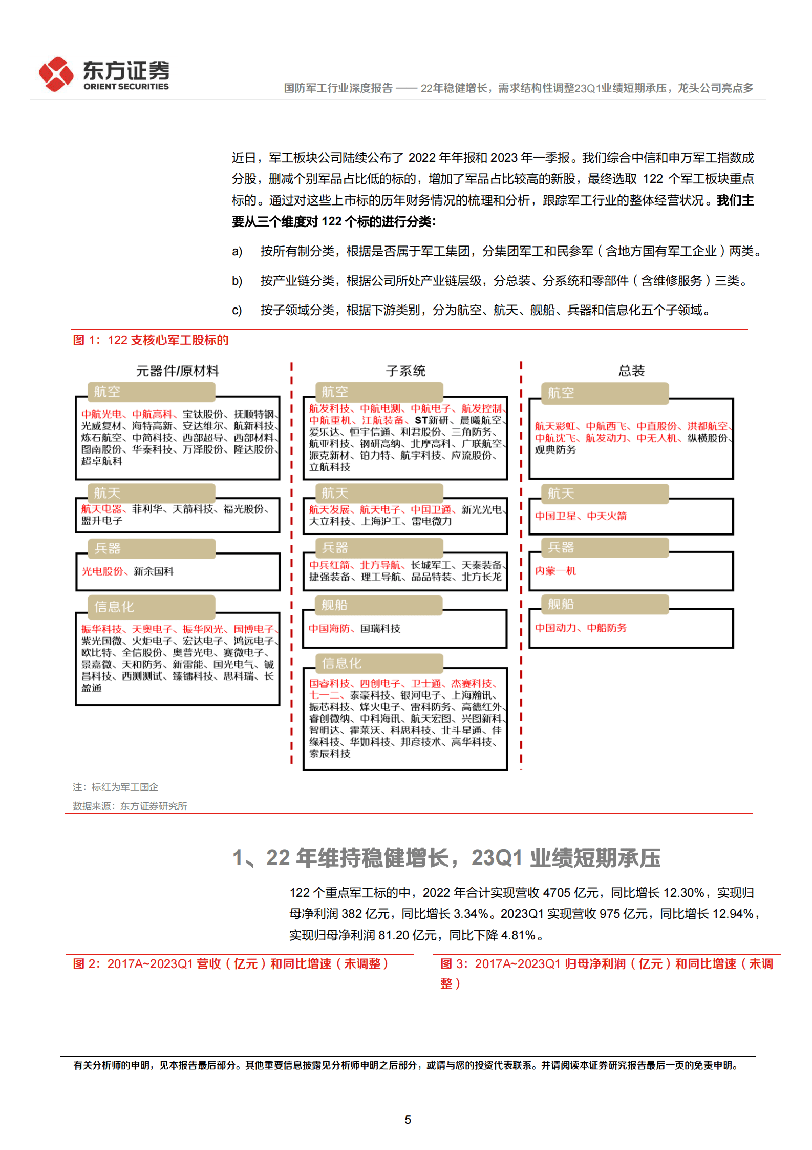 国防军工行业深度报告：22年报&23Q1财务分析-22年稳健增长，需求结构性调整23Q1业绩短期承压，龙头公司亮点多 第5页