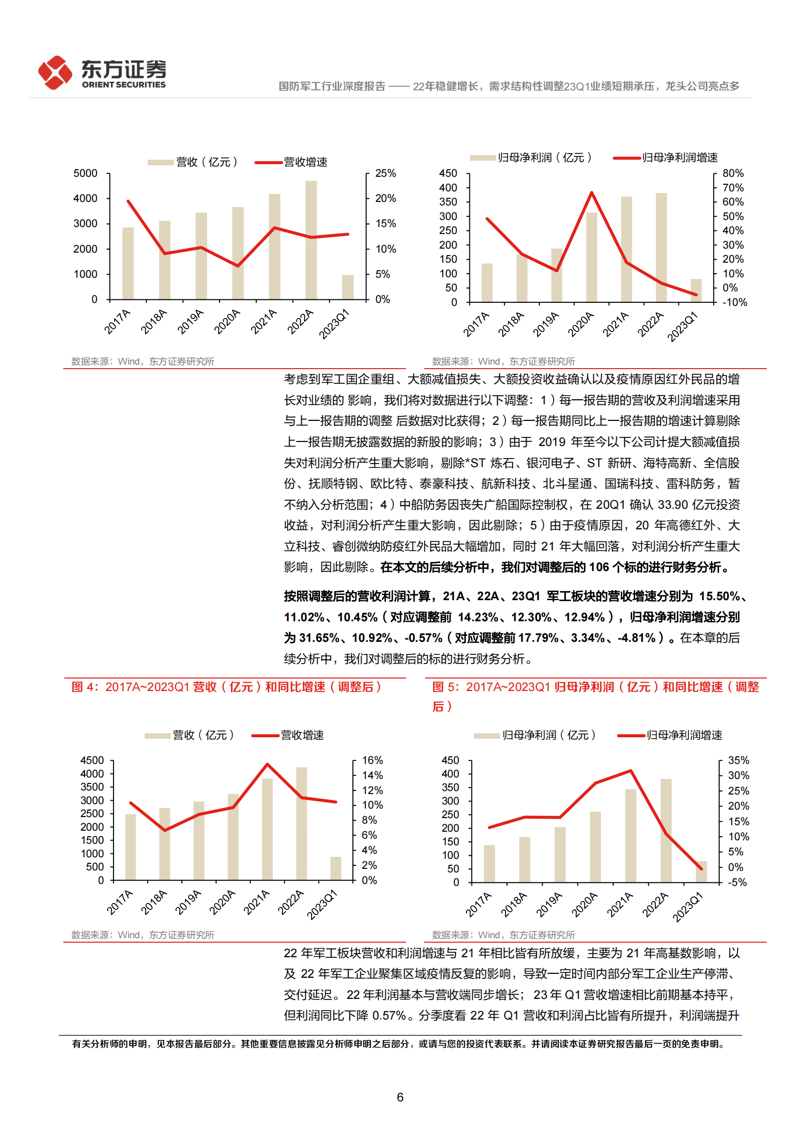 国防军工行业深度报告：22年报&23Q1财务分析-22年稳健增长，需求结构性调整23Q1业绩短期承压，龙头公司亮点多 第6页