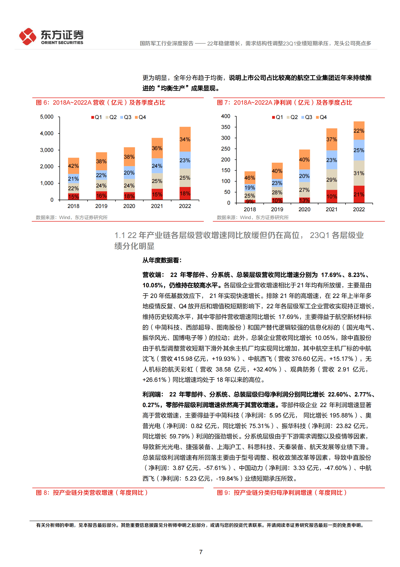国防军工行业深度报告：22年报&23Q1财务分析-22年稳健增长，需求结构性调整23Q1业绩短期承压，龙头公司亮点多 第7页