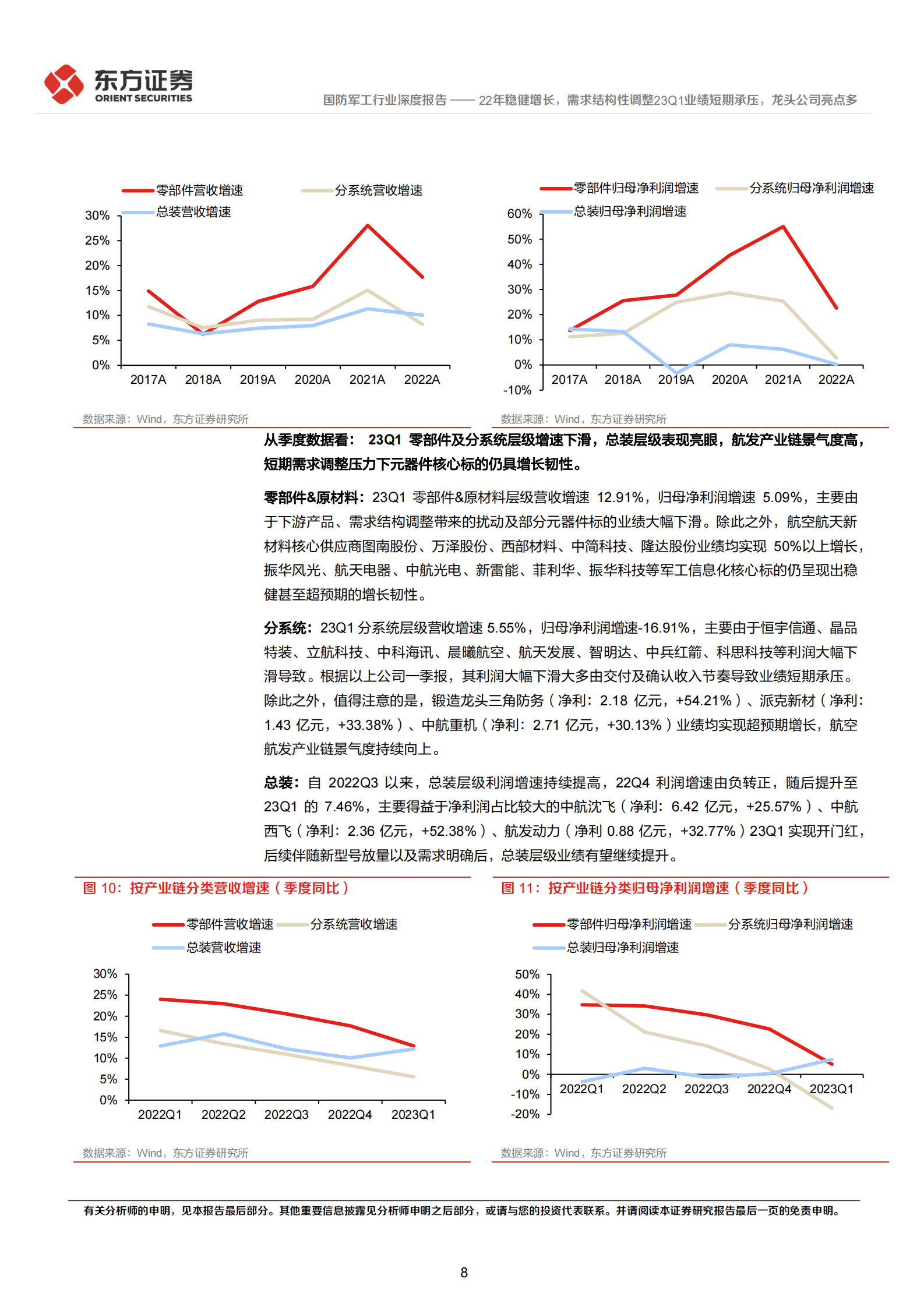 国防军工行业深度报告：22年报&23Q1财务分析-22年稳健增长，需求结构性调整23Q1业绩短期承压，龙头公司亮点多 第8页