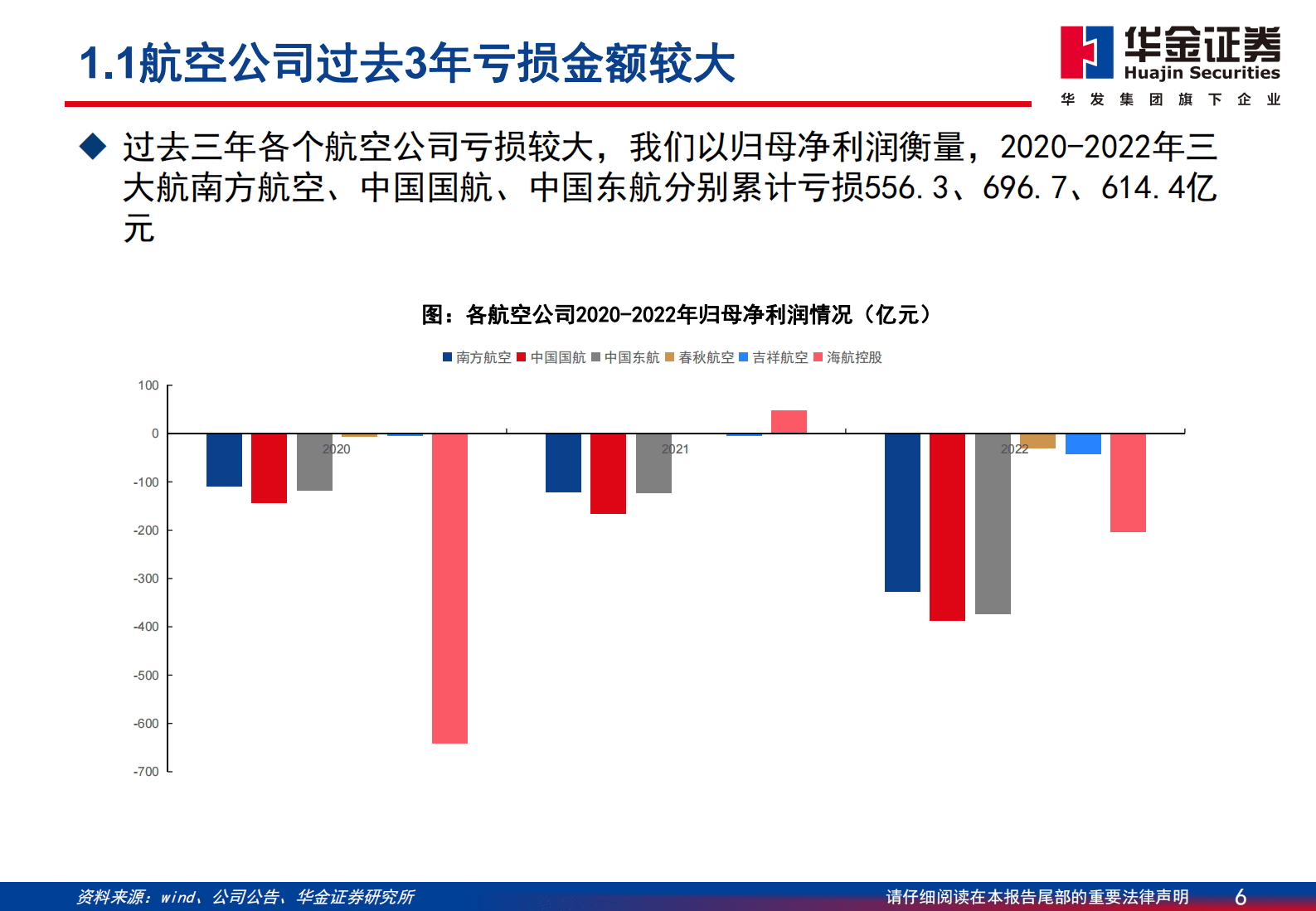 航空行业深度报告：收益策略变局的沙盘推演，廉价航空成为旺季胜负手 第6页