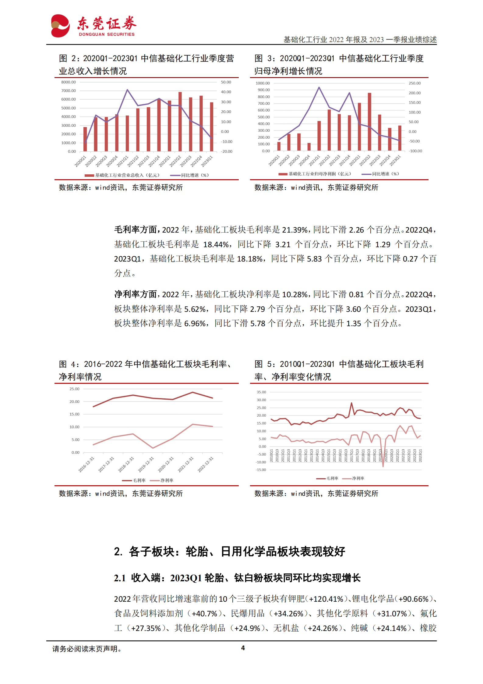 基础化工行业2022年报及2023一季报业绩综述：行业一季度业绩同比下滑，轮胎、日用化学品板块改善明显 第4页