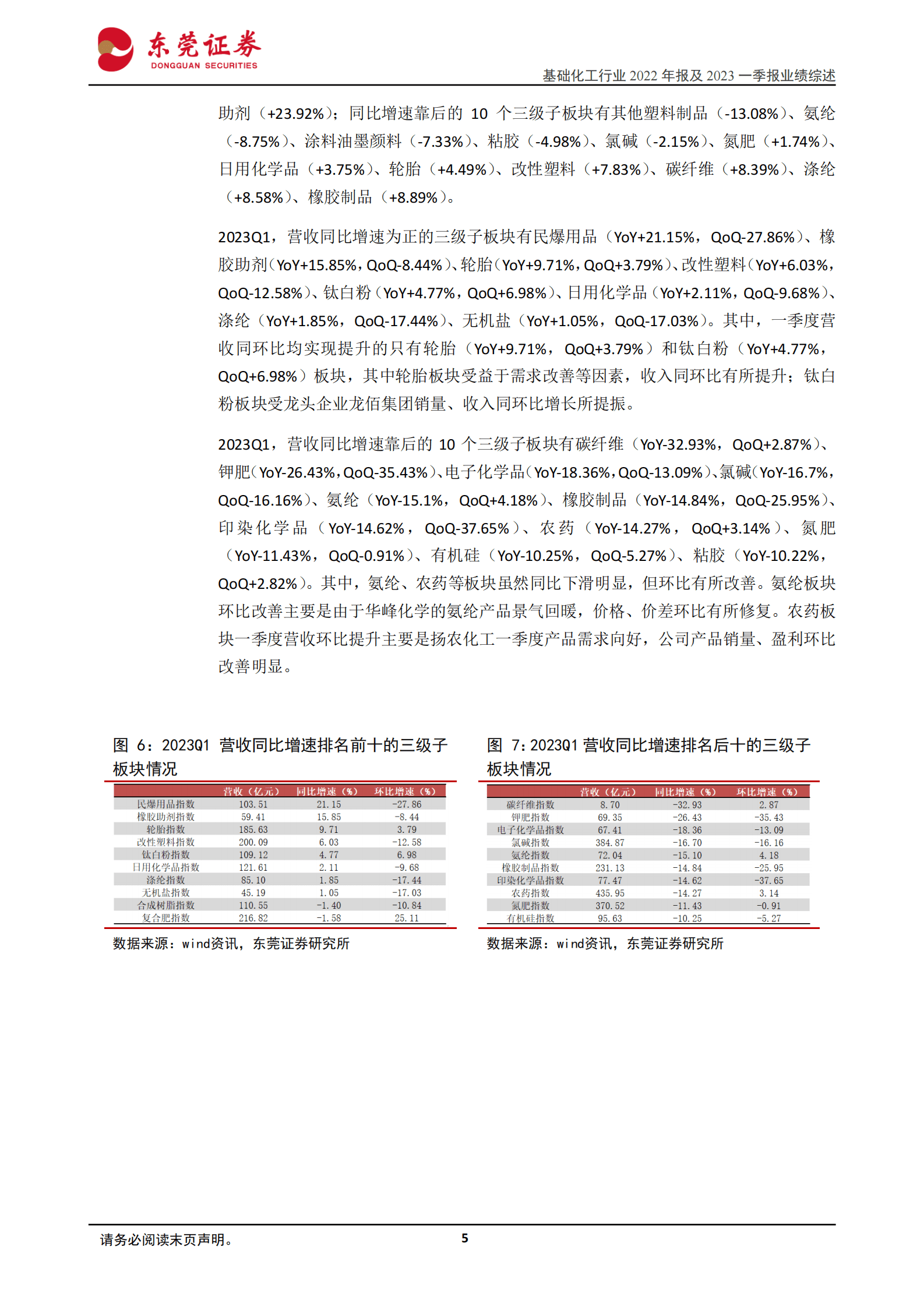 基础化工行业2022年报及2023一季报业绩综述：行业一季度业绩同比下滑，轮胎、日用化学品板块改善明显 第5页