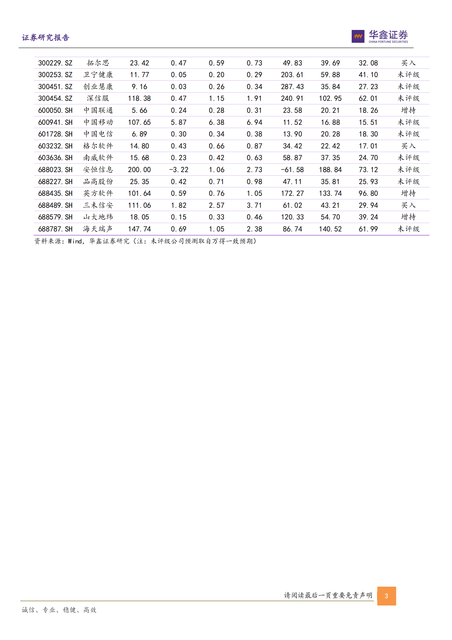 计算机行业专题报告：数据要素政策持续落地，把握产业链投资机会 第3页