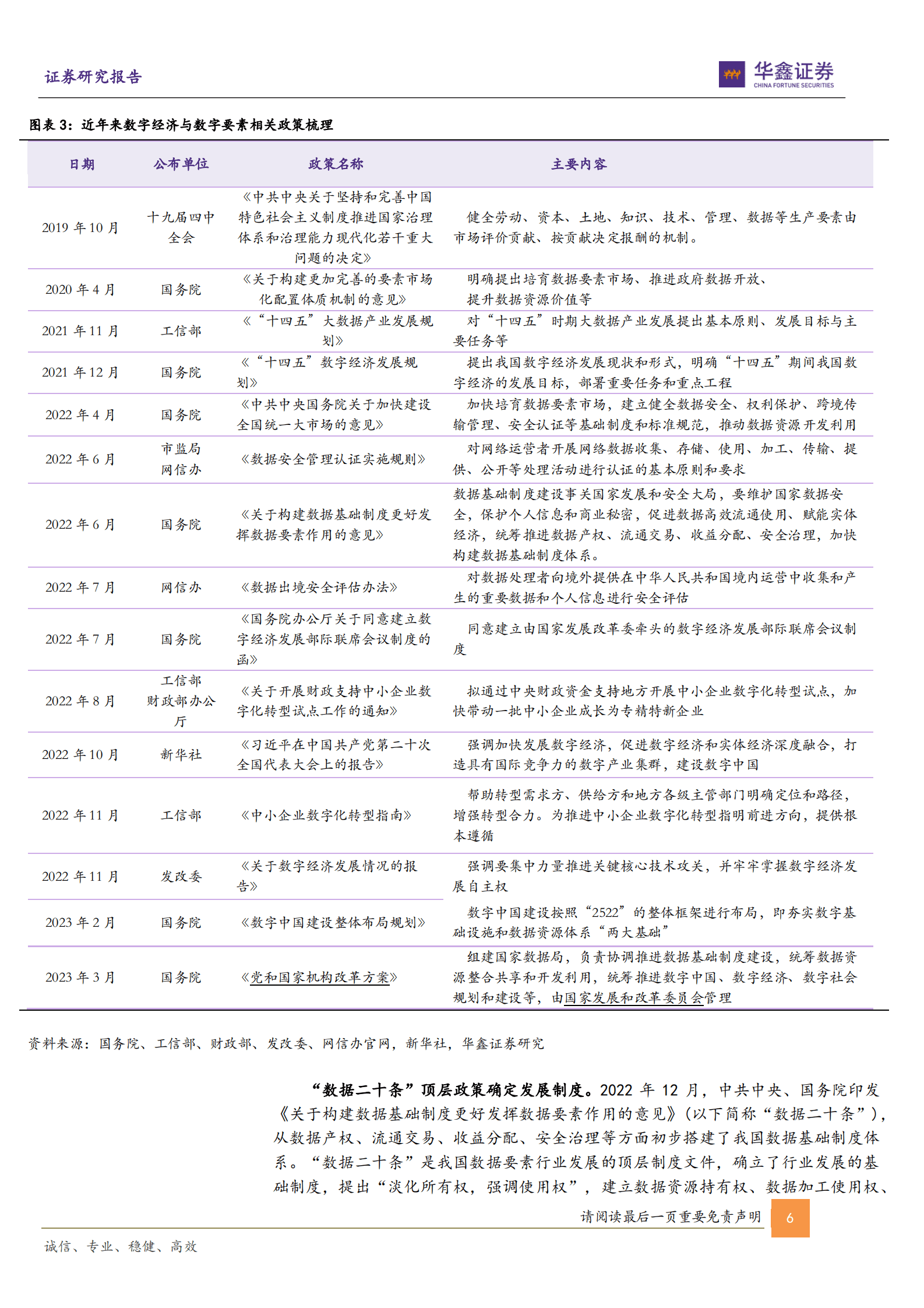 计算机行业专题报告：数据要素政策持续落地，把握产业链投资机会 第6页