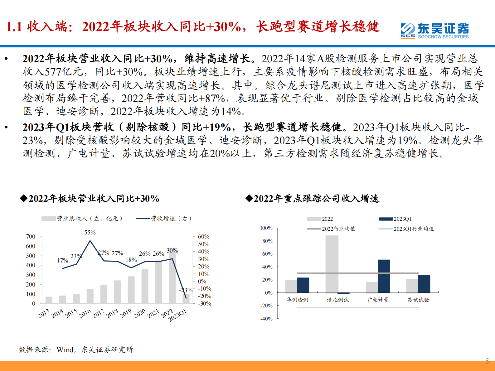 检测服务|2022年报&2023年一季报总结：长跑型赛道增长稳健，估值回落底部 第5页