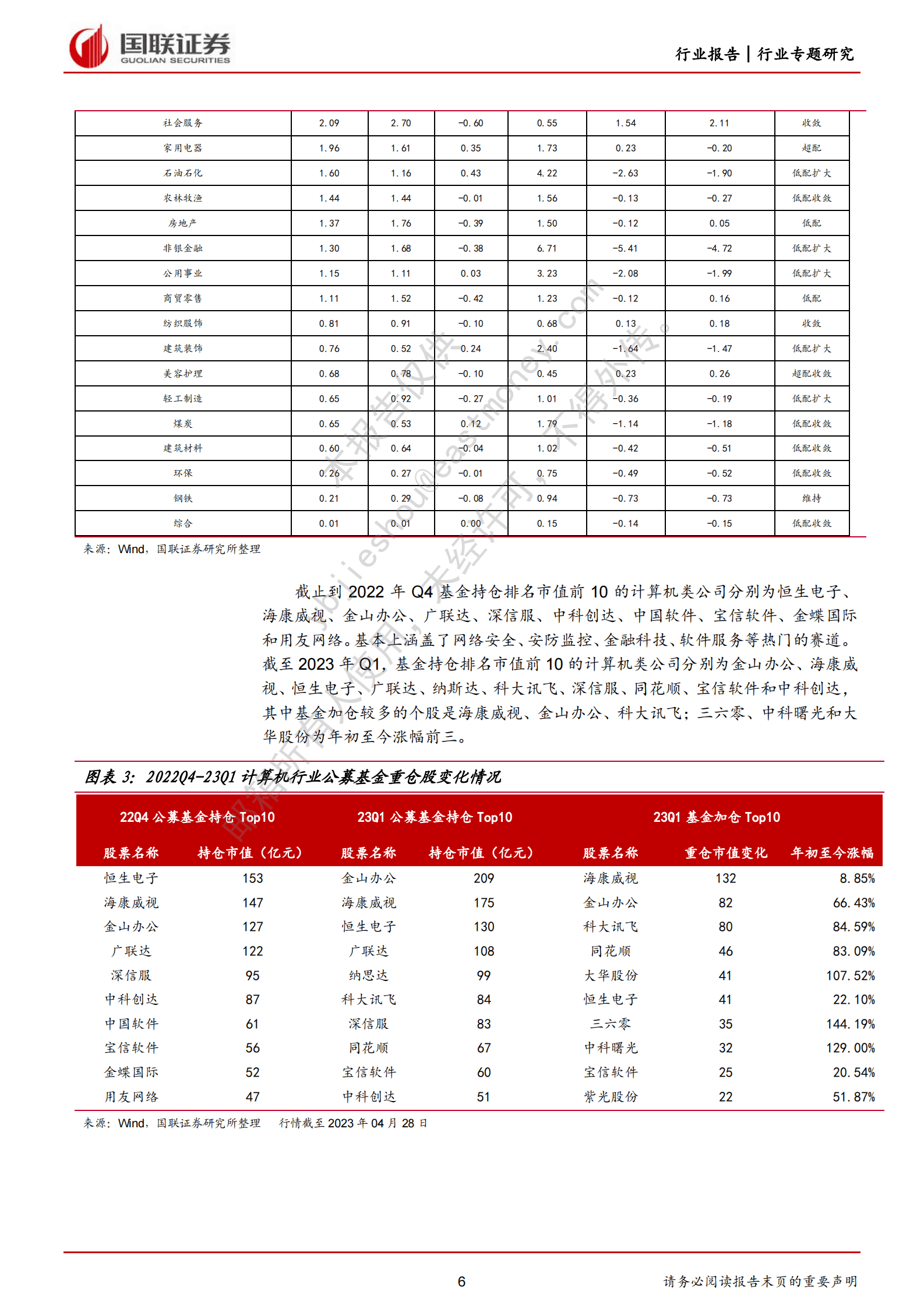 计算机行业专题研究：多重因素驱动计算机行情或将持续 第6页