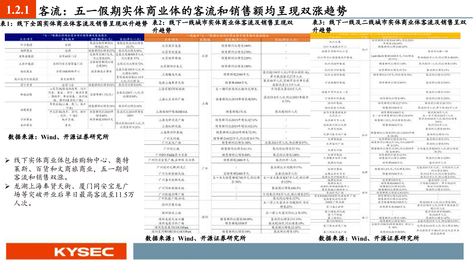 可选消费行业2023中期投资策略：看好可选消费二季度业绩复苏 第5页