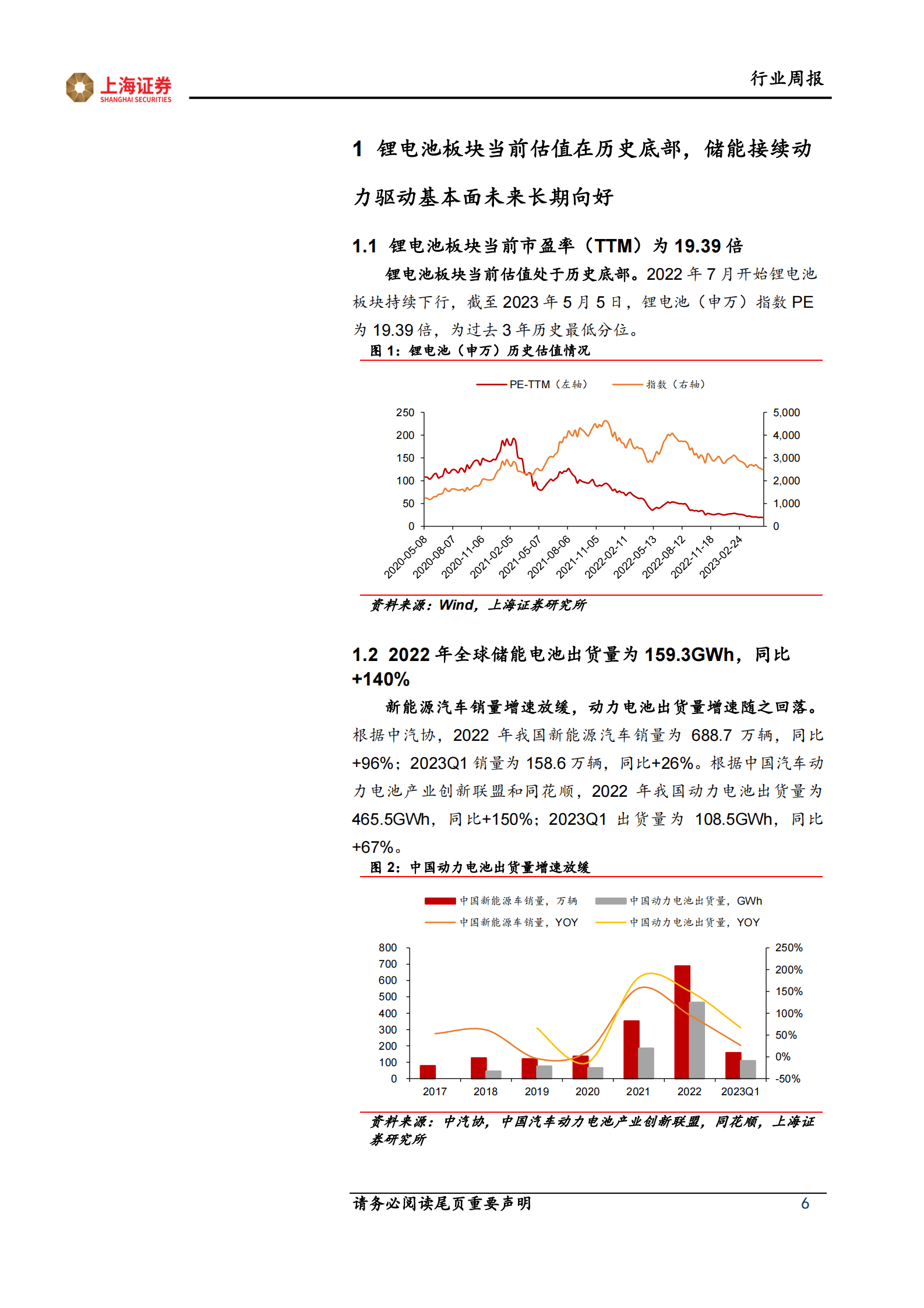 锂电行业2022年& 2023Q1业绩总结：23Q1去库存冲击材料环节，电池环节延续业绩高增 第6页