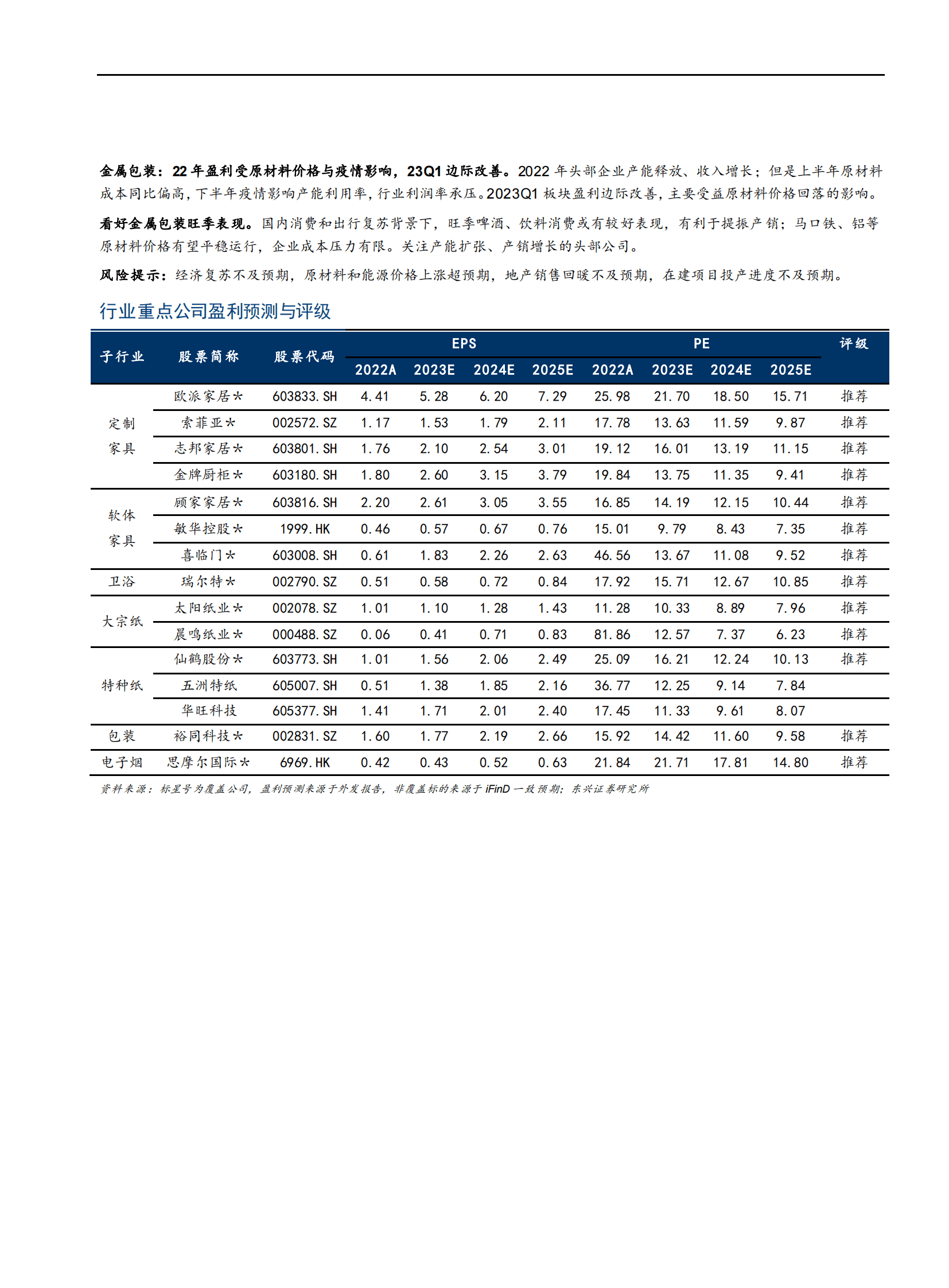 轻工制造行业2022年报及2023年一季报总结：底部已至，关注家居业绩确定性增长与造纸盈利修复 第2页