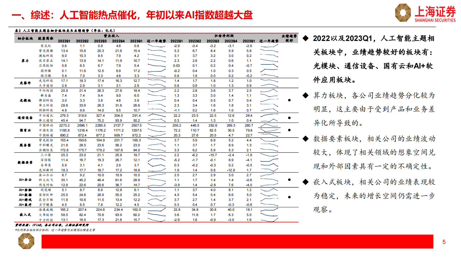 人工智能主题年报一季报综述 第5页