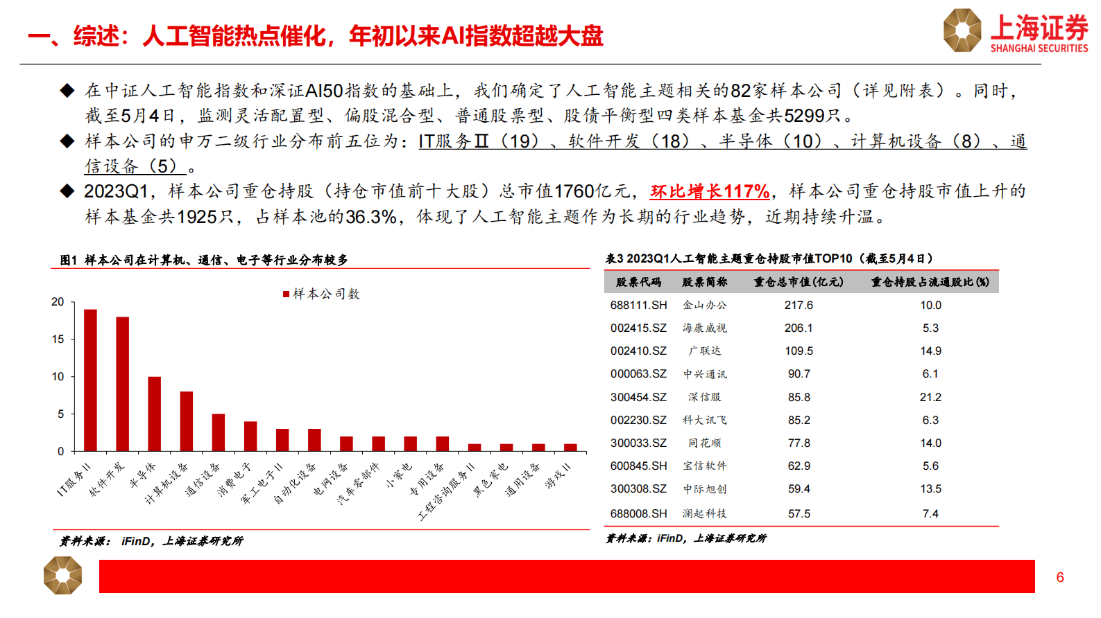人工智能主题年报一季报综述 第6页