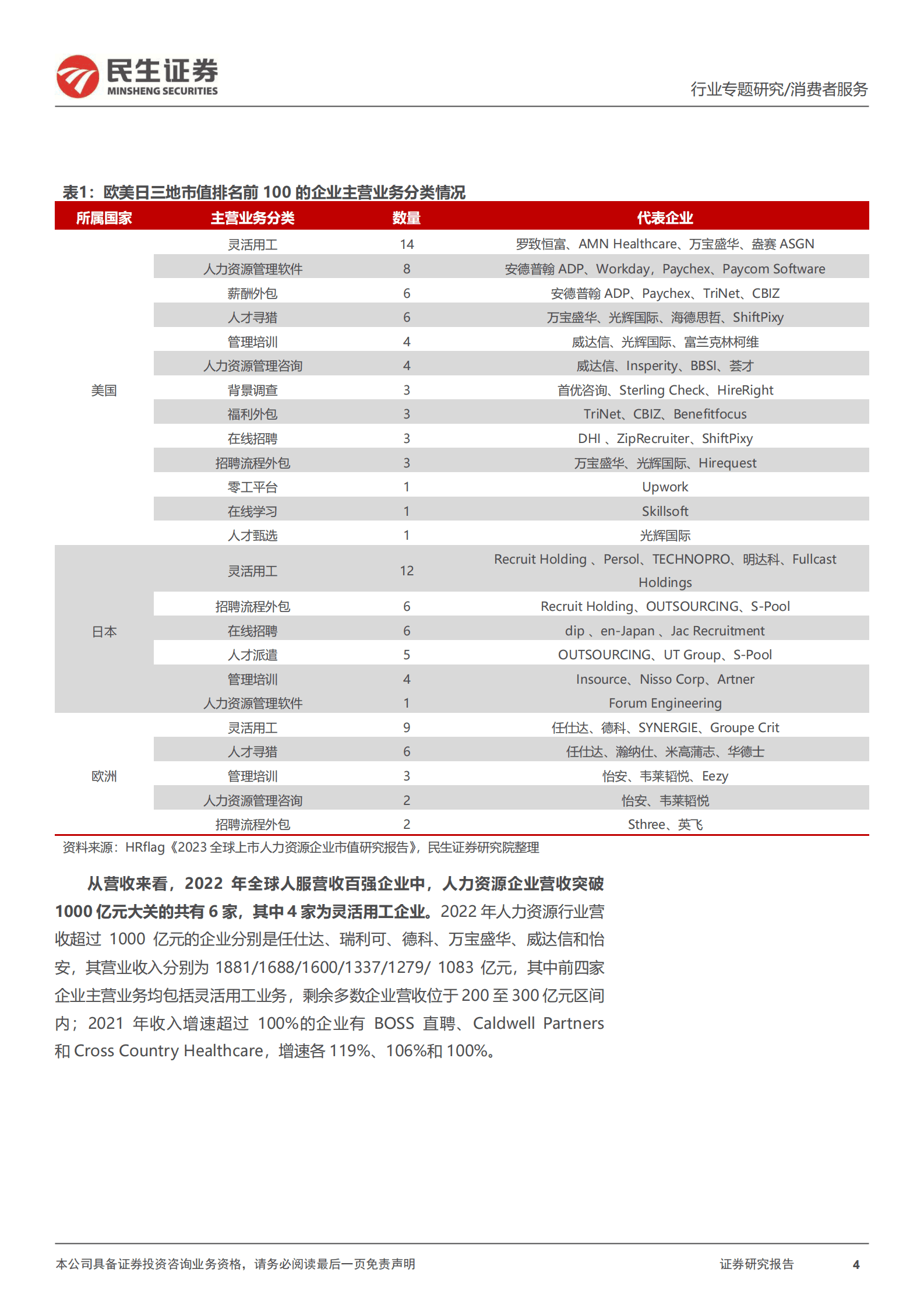 人力资源行业深度报告（二）：追寻海外人服龙头成长足迹，探求国内灵活用工成长空间 第4页