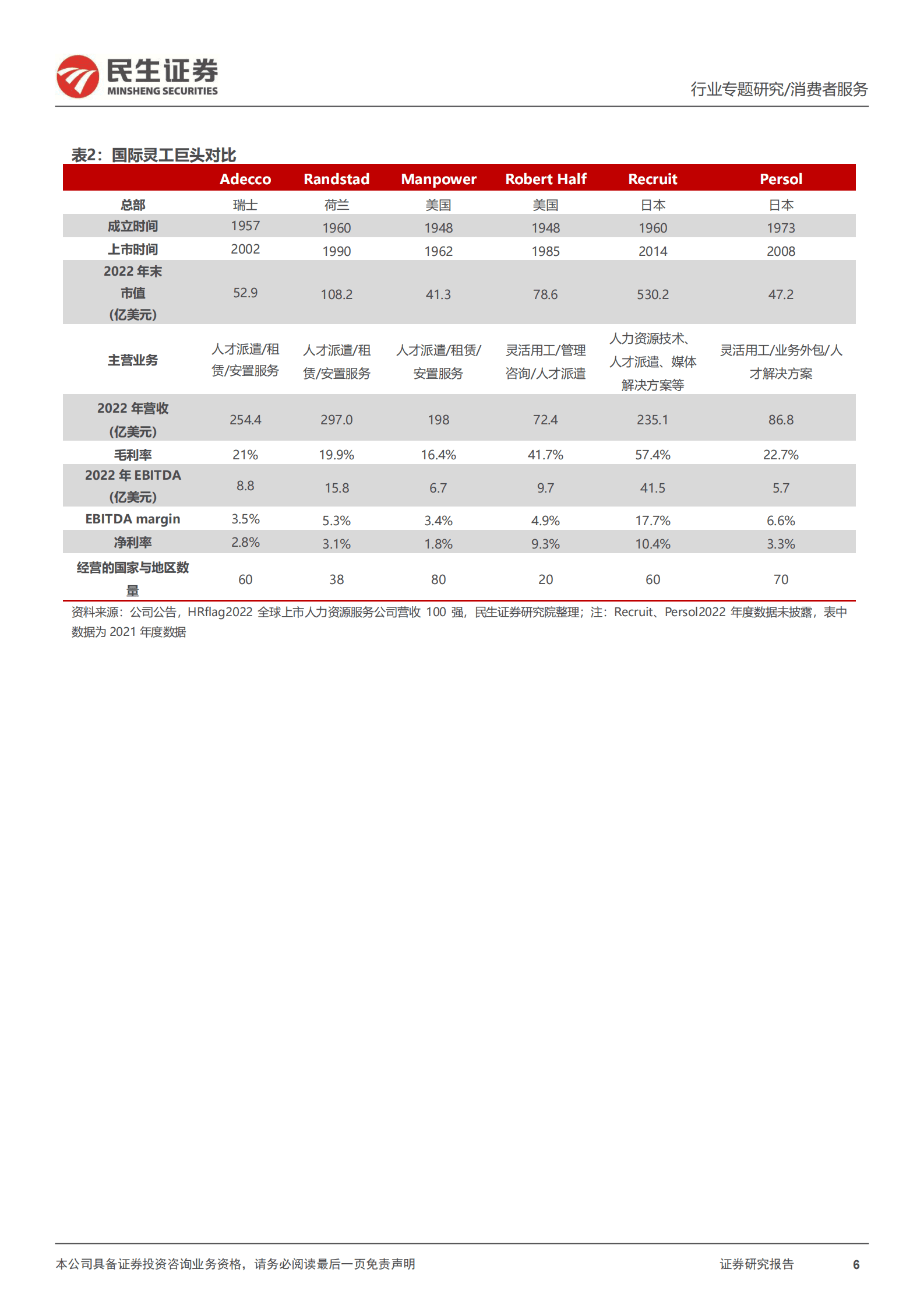 人力资源行业深度报告（二）：追寻海外人服龙头成长足迹，探求国内灵活用工成长空间 第6页