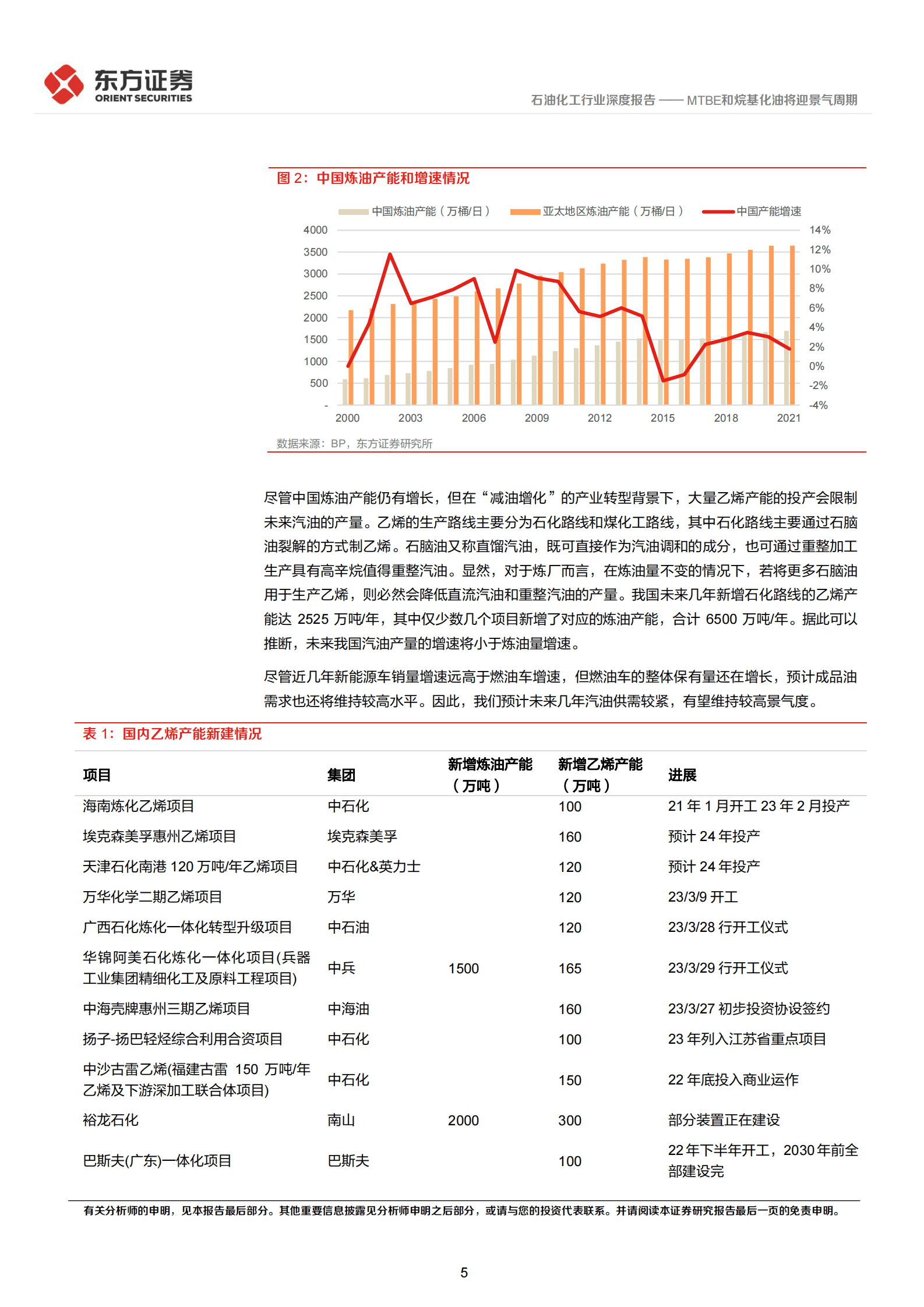 石油化工行业深度报告：MTBE和烷基化油将迎景气周期 第5页