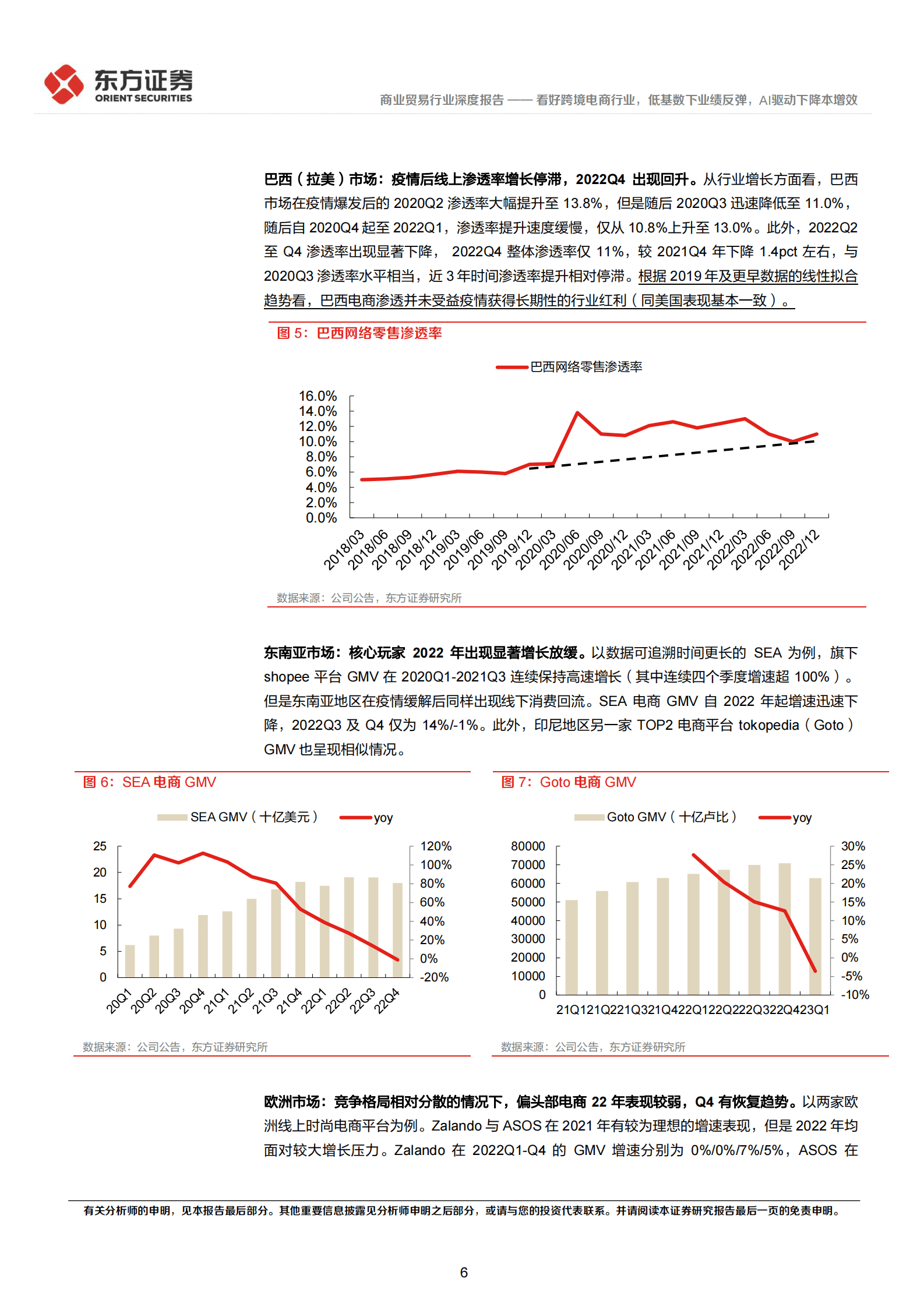 商业贸易行业深度报告：看好跨境电商行业，低基数下业绩反弹，AI驱动下降本增效 第6页