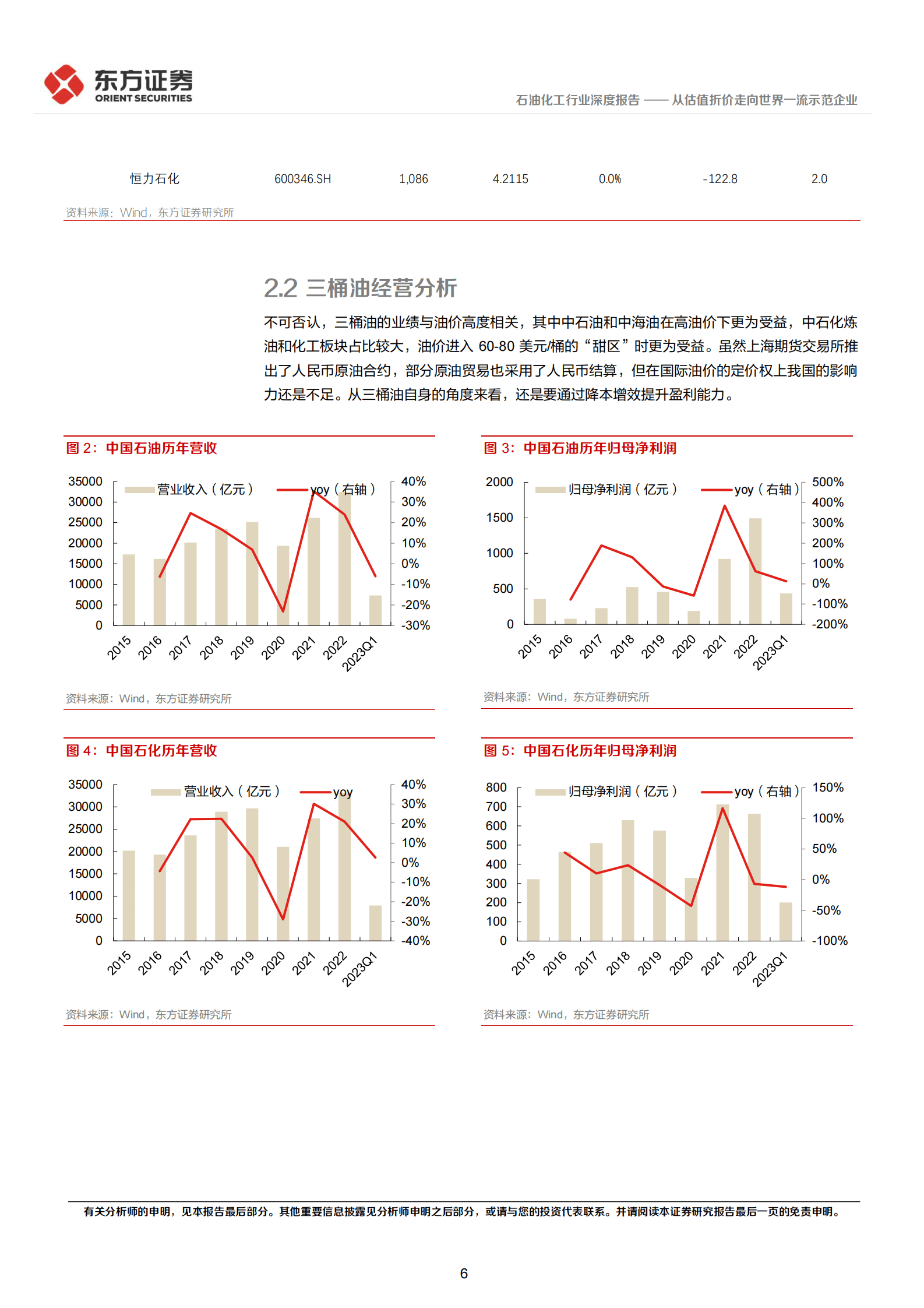 石油化工行业中国特色估值体系视角专题报告：从估值折价走向世界一流示范企业 第6页