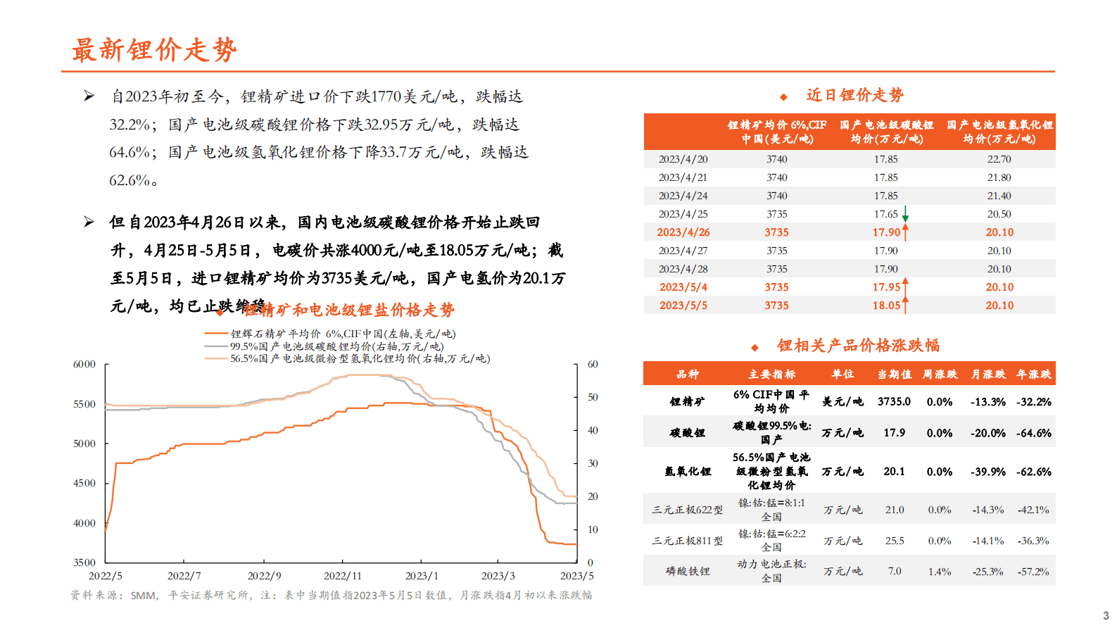 新能源材料锂系列（三）：新增产能再延，高成本支撑渐显，锂价修复启动 第3页