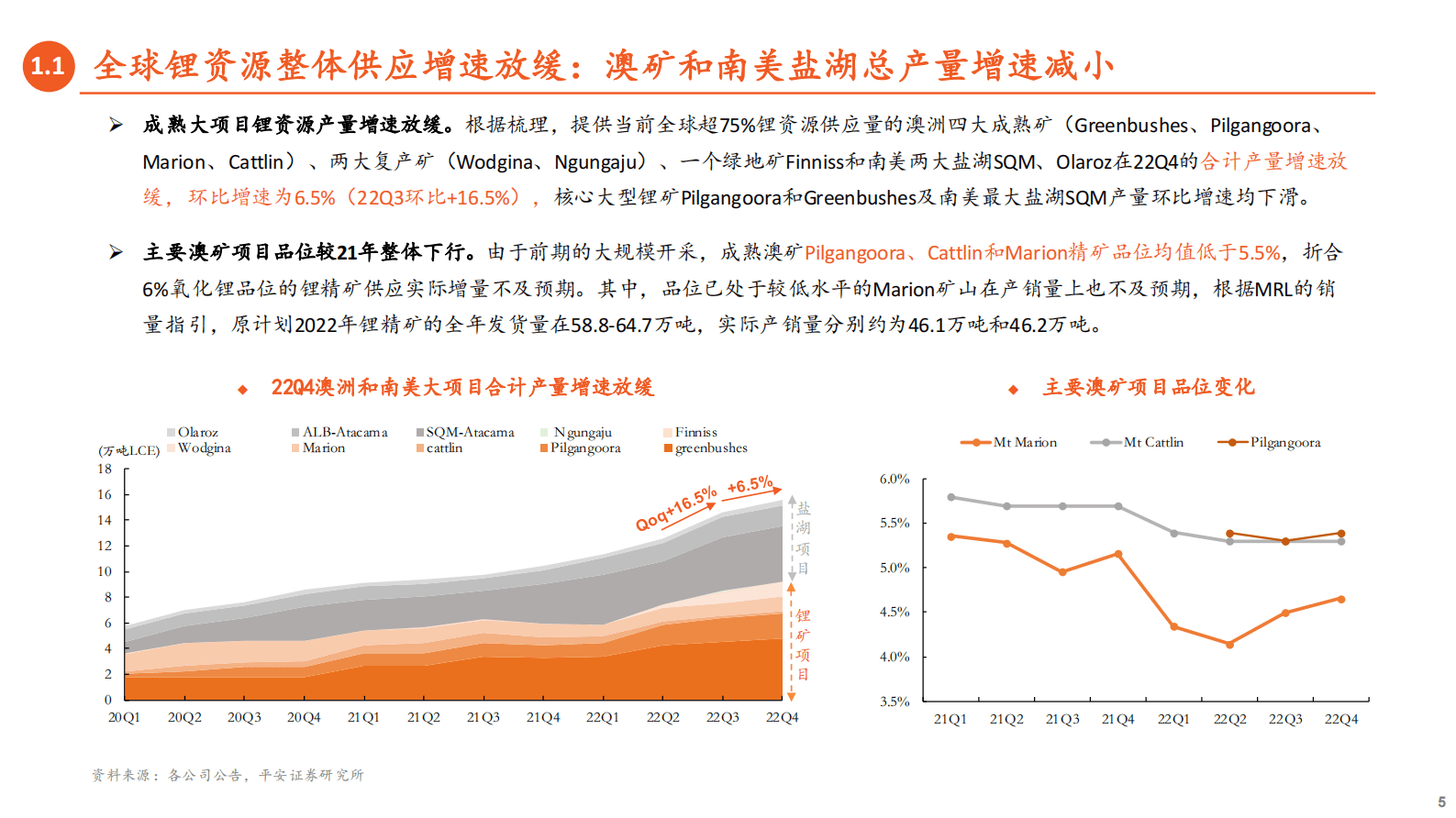 新能源材料锂系列（三）：新增产能再延，高成本支撑渐显，锂价修复启动 第5页