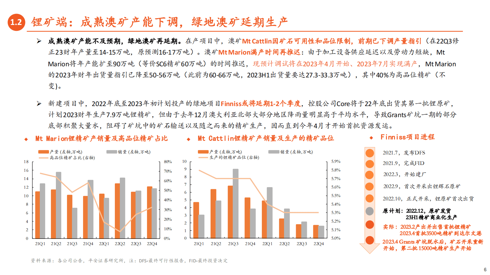 新能源材料锂系列（三）：新增产能再延，高成本支撑渐显，锂价修复启动 第6页