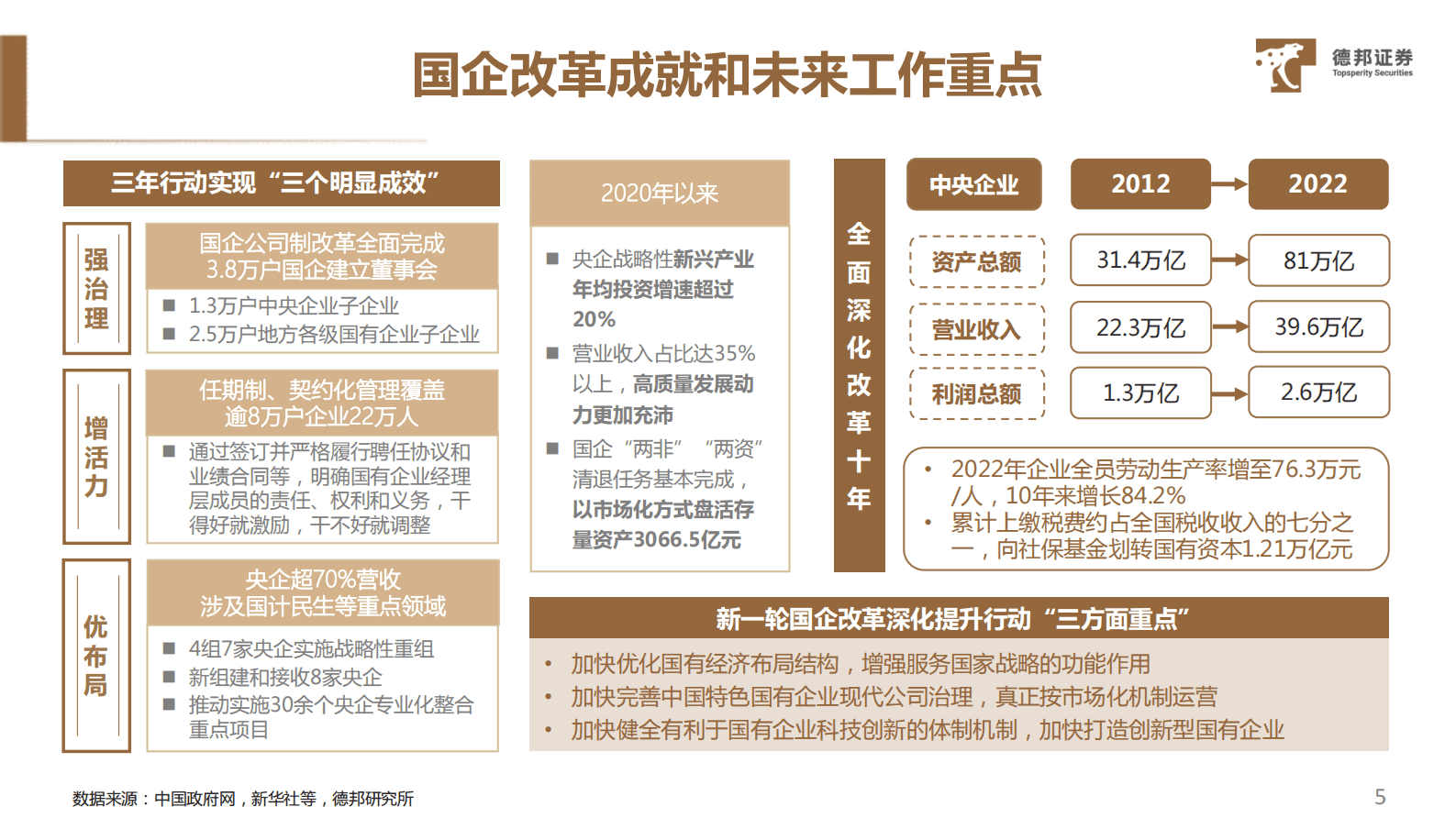 中特估系列专题（医药流通行业）：乘国企改革东风，中特估主线价值凸显 第6页