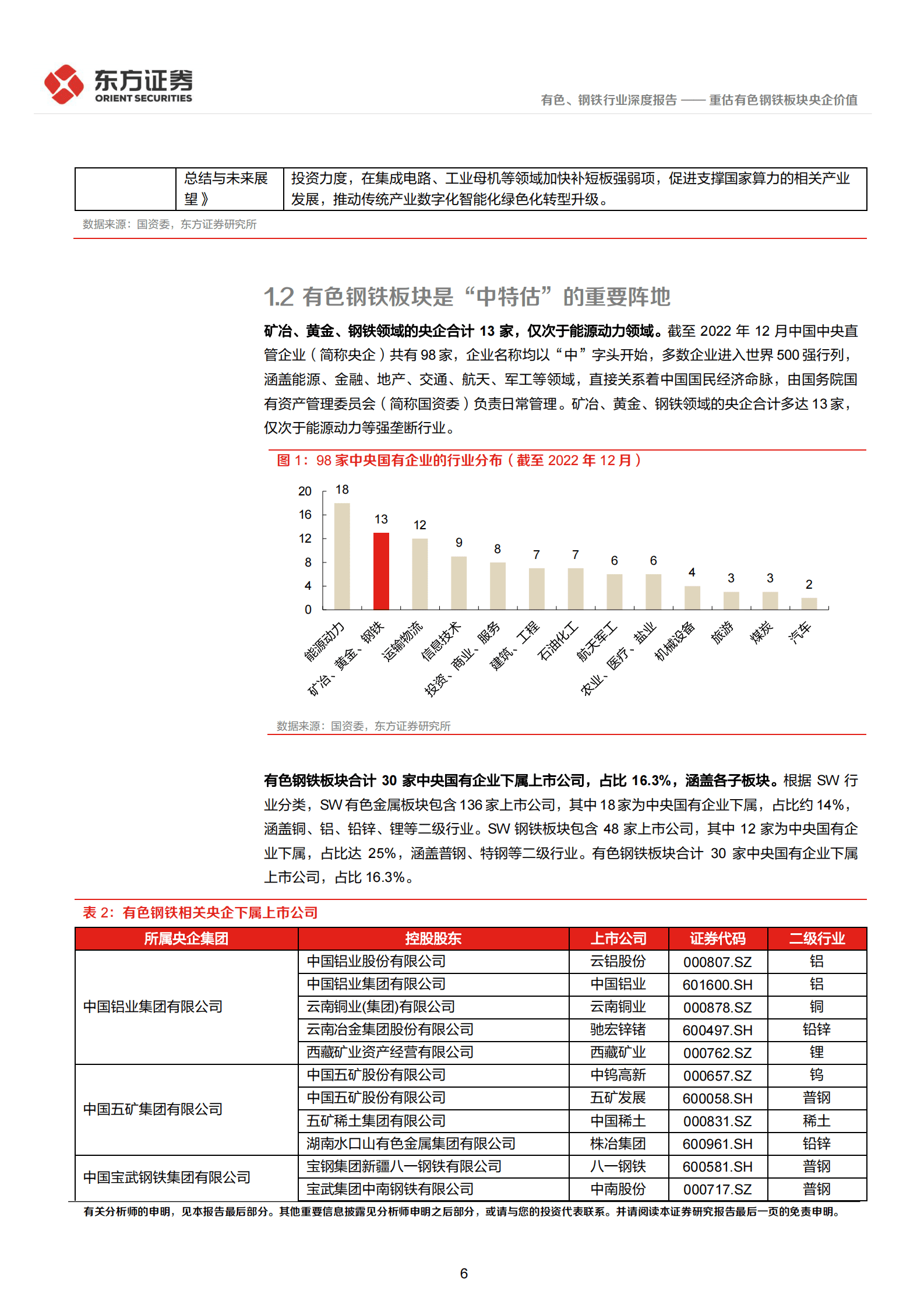 有色、钢铁行业中国特色估值体系视角专题报告：重估有色钢铁板块央企价值 第6页