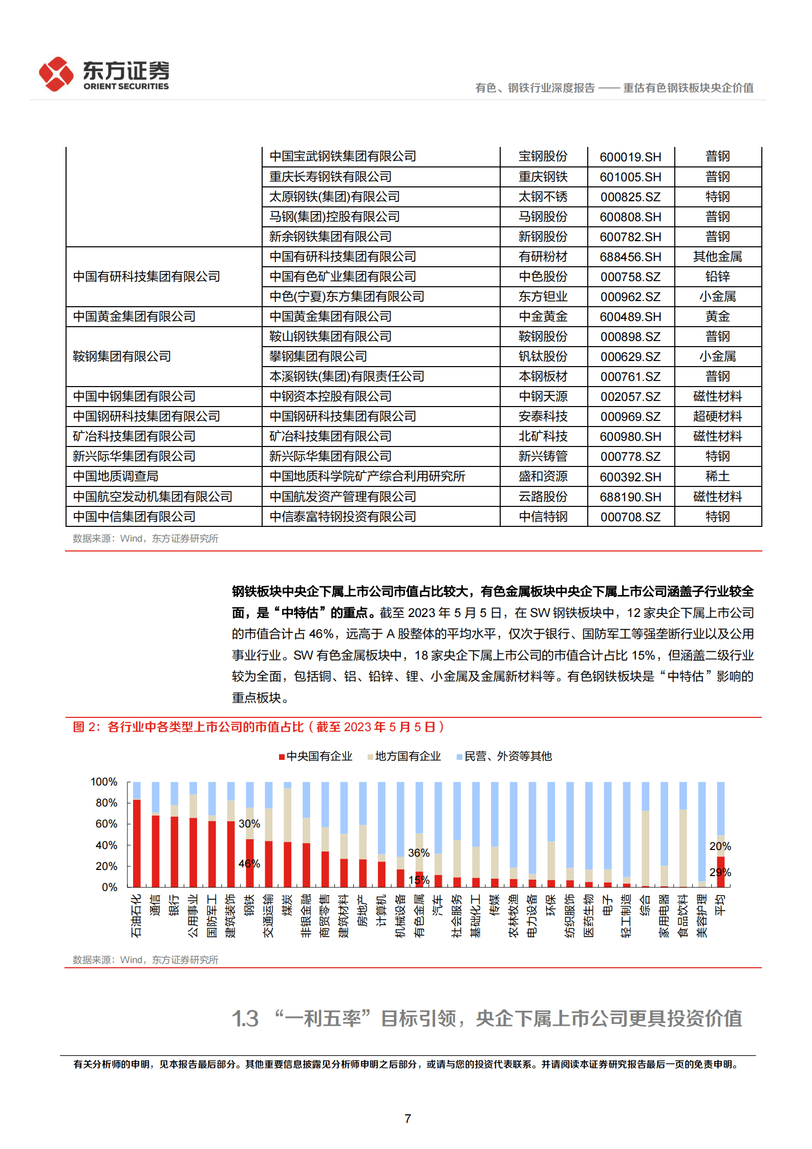 有色、钢铁行业中国特色估值体系视角专题报告：重估有色钢铁板块央企价值 第7页