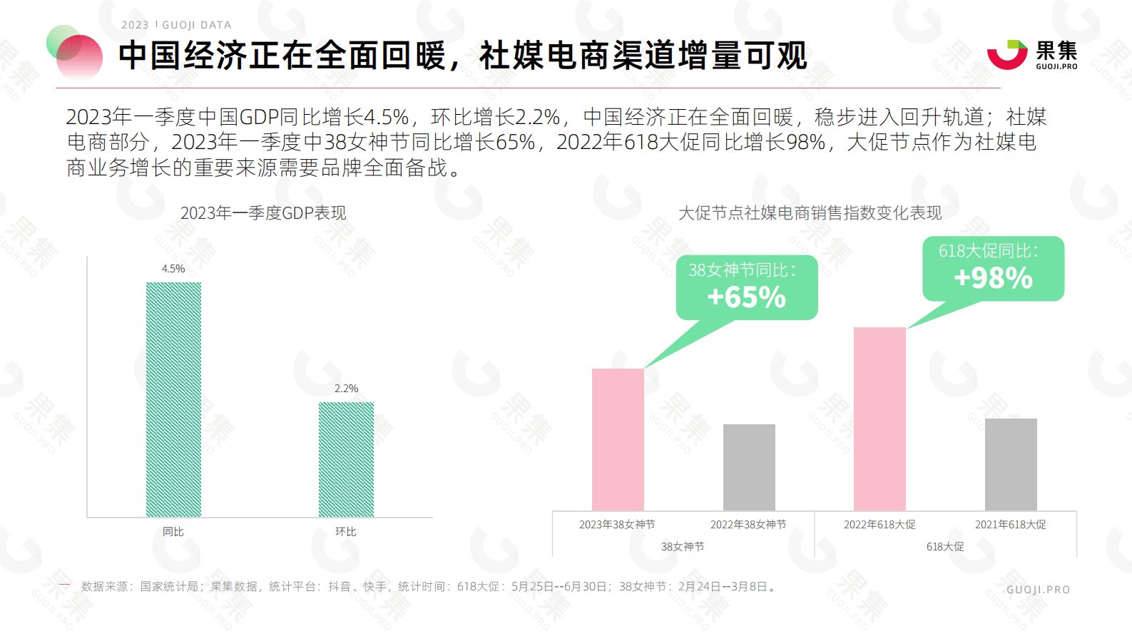 2023年618大促社媒平台备战指南 第5页