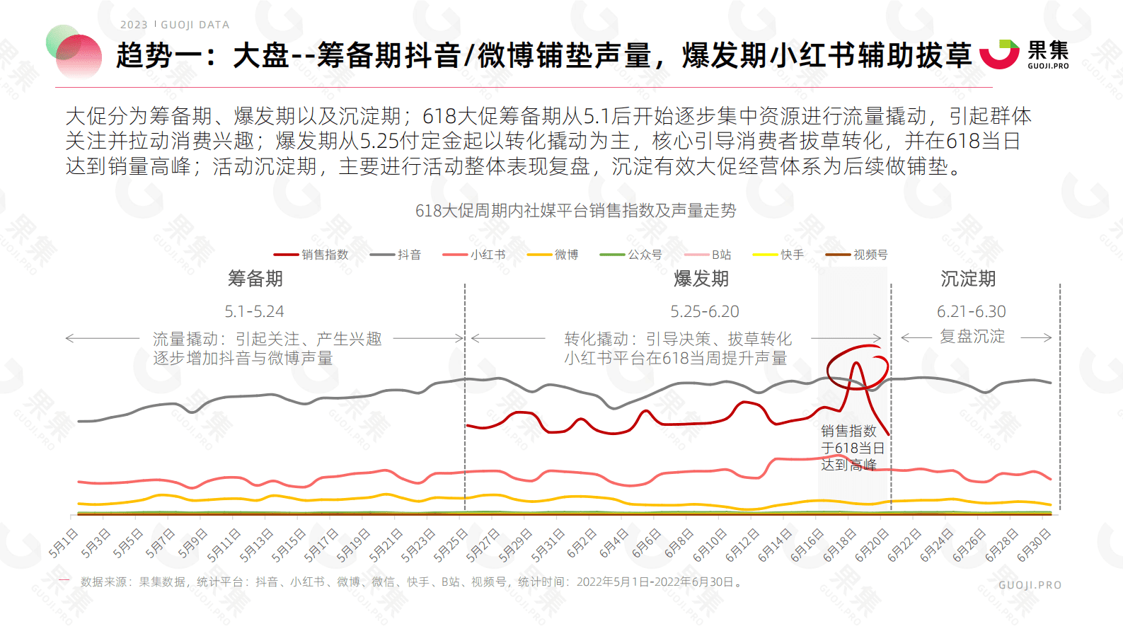 2023年618大促社媒平台备战指南 第6页