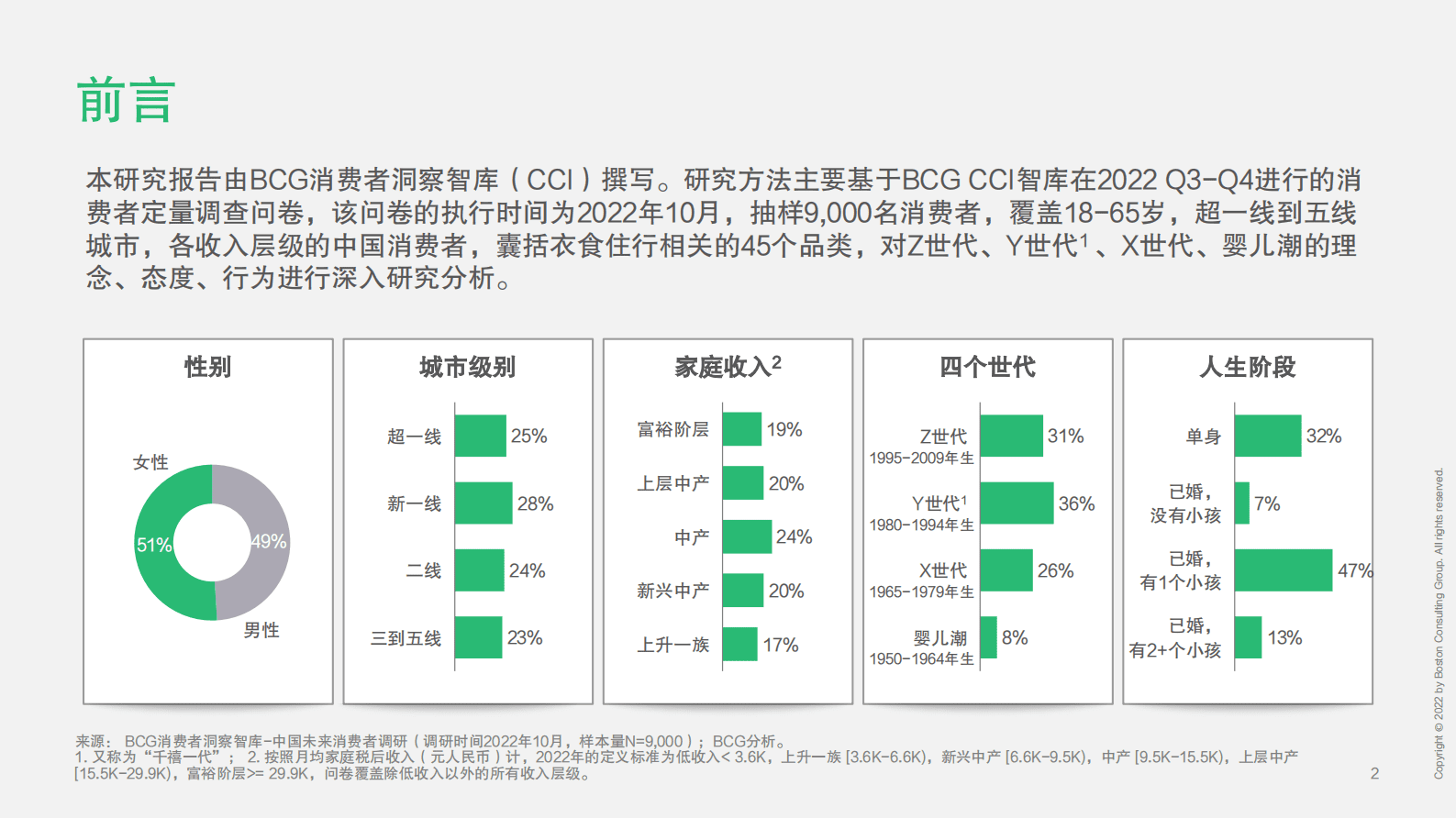 波士顿咨询：2023中国未来消费者报告：世代篇 第3页