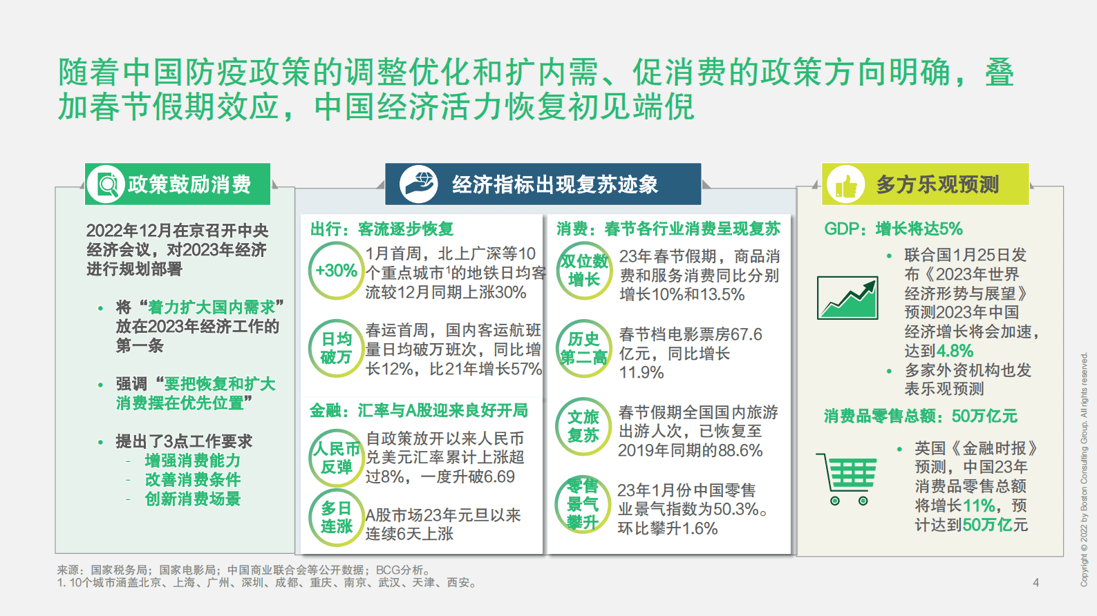 波士顿咨询：2023中国未来消费者报告：世代篇 第5页