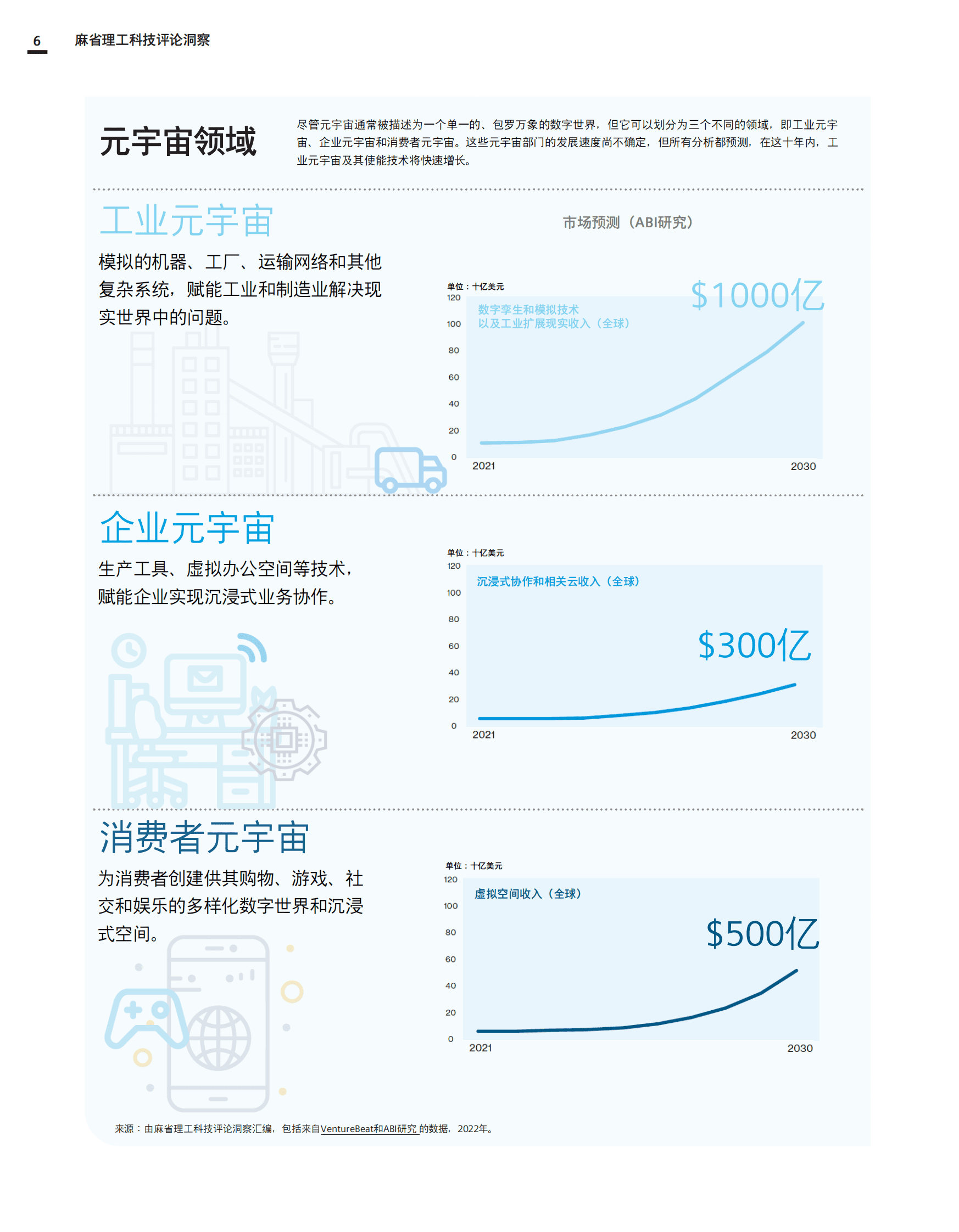 麻省理工科技评论：新兴的工业元宇宙报告 第6页