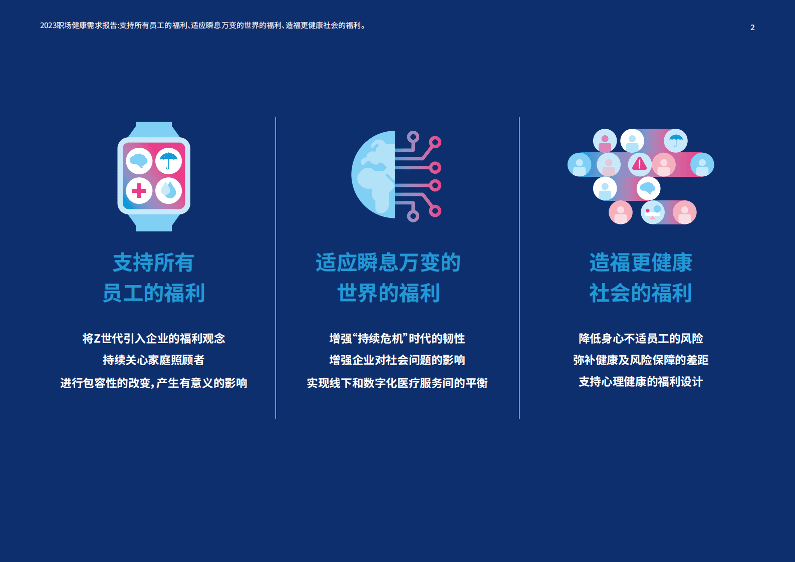 美世：2023职场健康需求报告 第2页