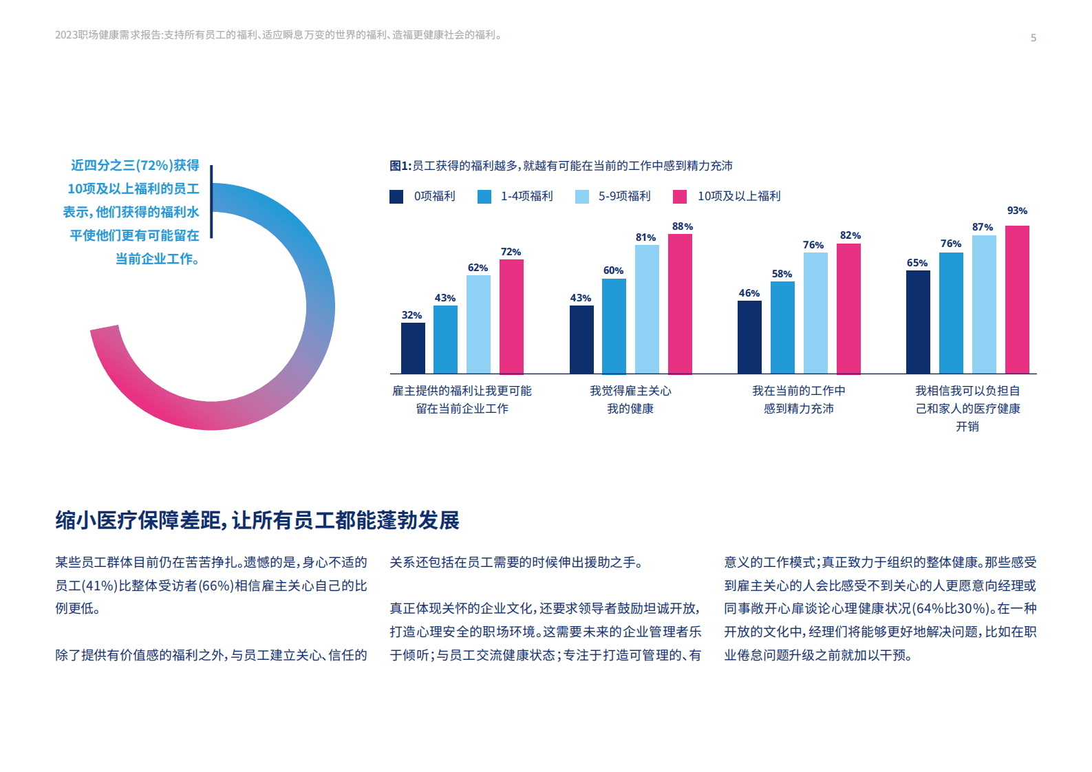 美世：2023职场健康需求报告 第5页