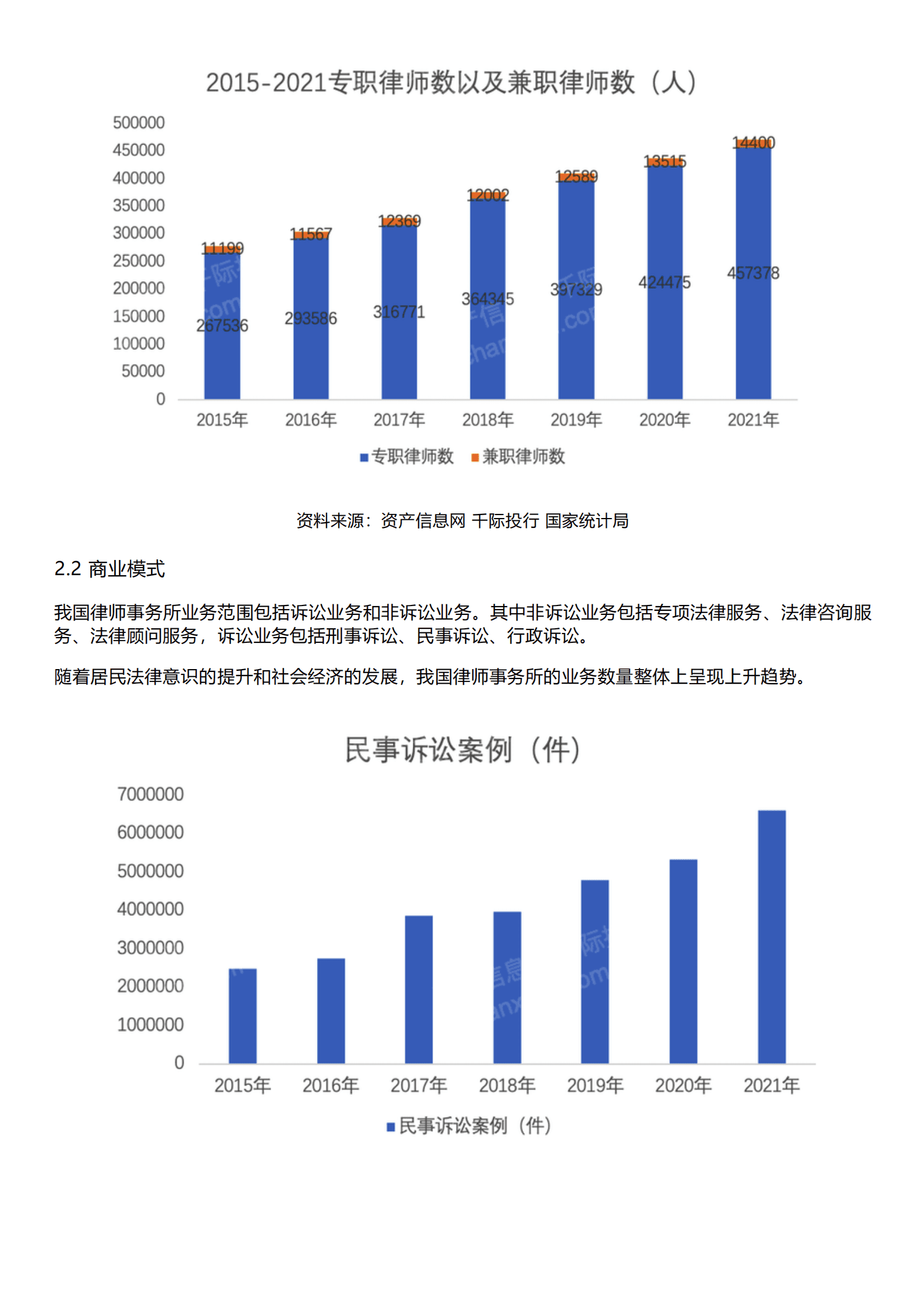 千际投行：2023年律师事务所研究报告 第3页