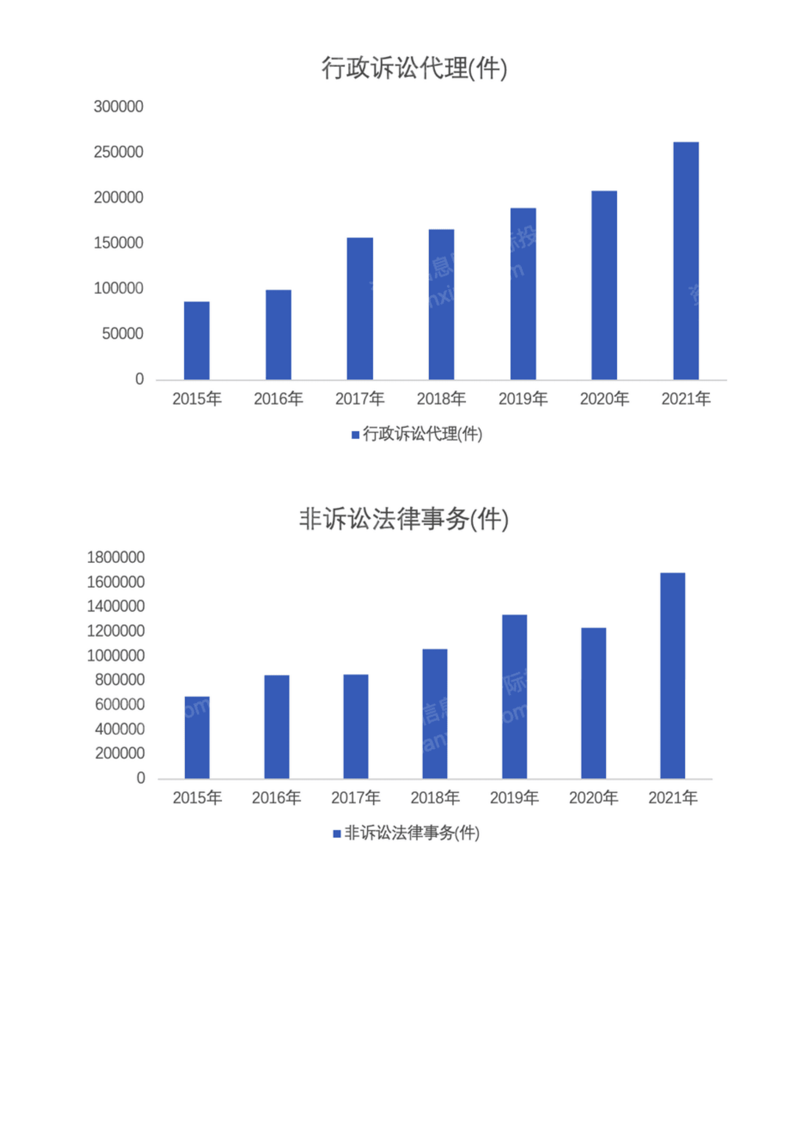 千际投行：2023年律师事务所研究报告 第4页