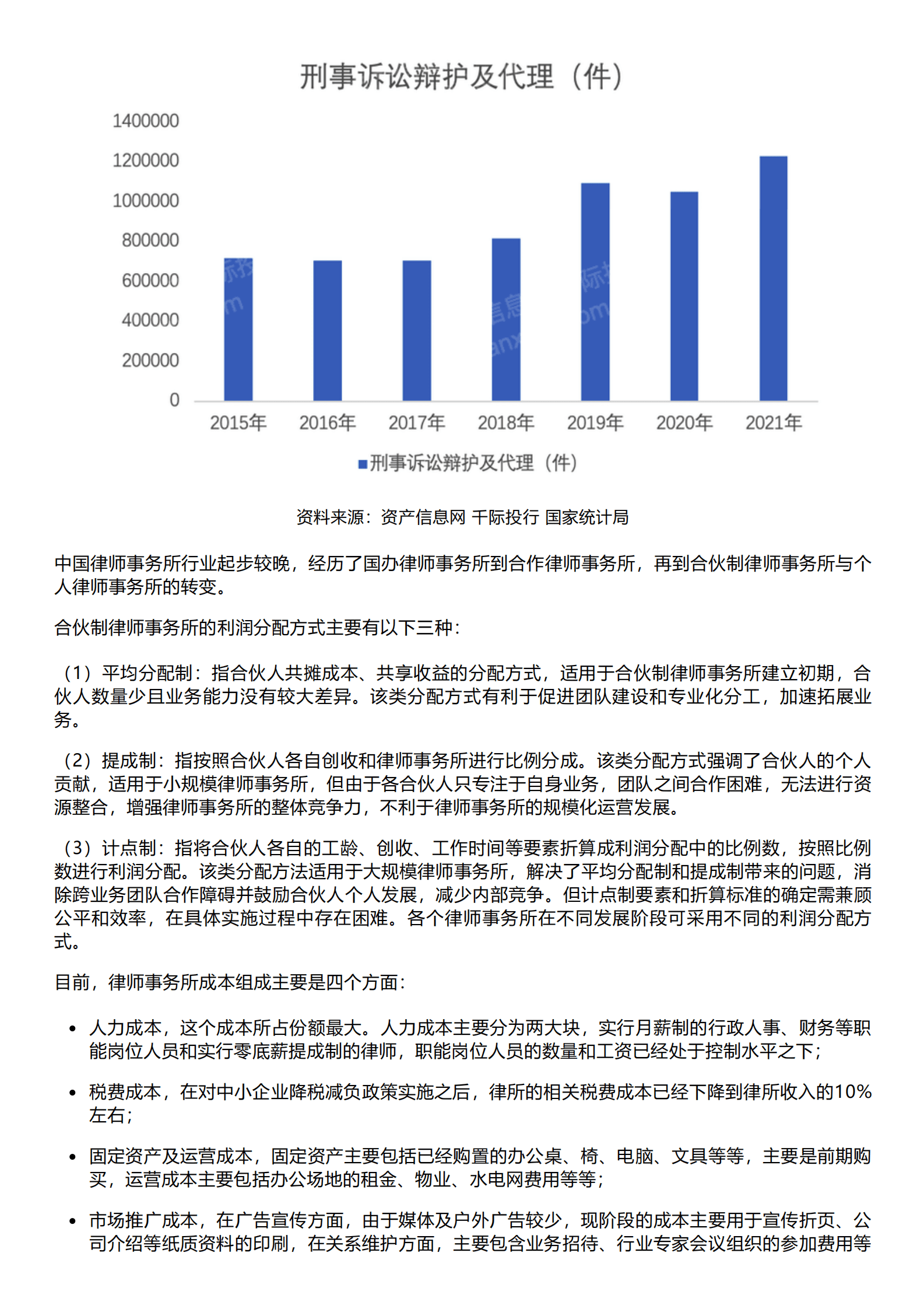 千际投行：2023年律师事务所研究报告 第5页