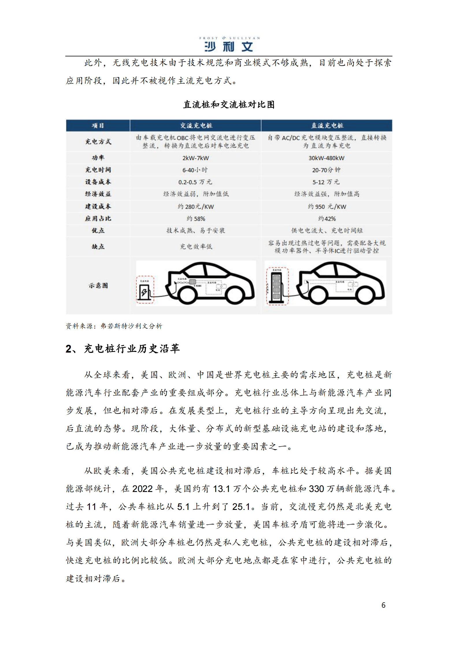 沙利文：2023年充电桩功率器件驱动器行业报告 第6页