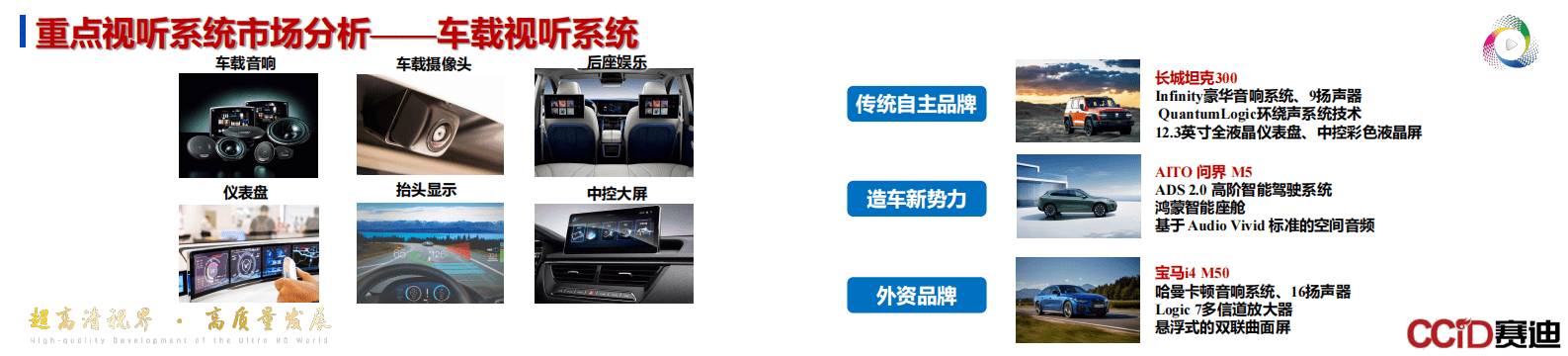 赛迪智库：《超高清视频产业发展白皮书（2023年）》发布PPT 第5页