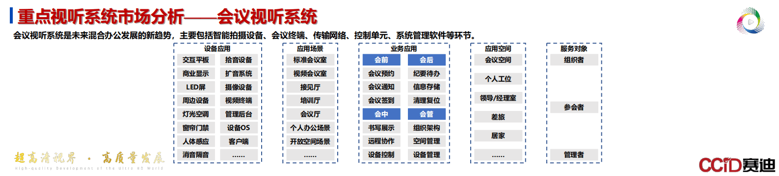 赛迪智库：《超高清视频产业发展白皮书（2023年）》发布PPT 第6页