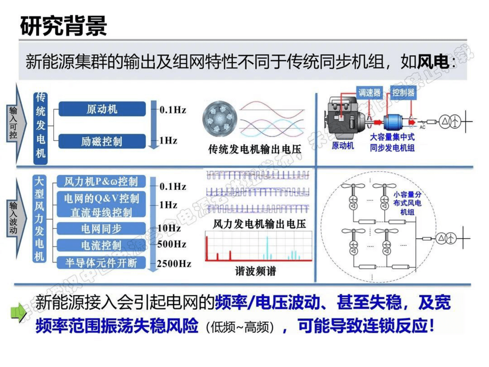 清华大学耿华：新能源电力系统电能质量分析与控制 第5页