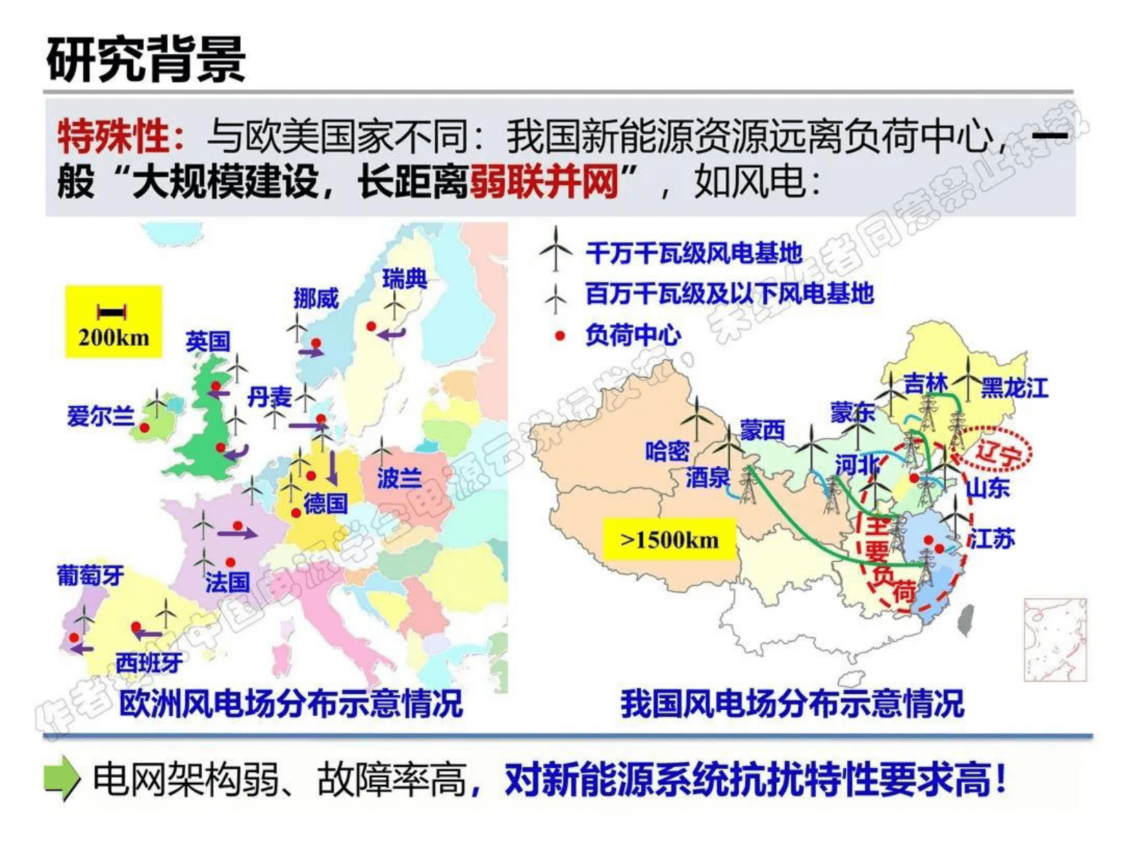 清华大学耿华：新能源电力系统电能质量分析与控制 第6页