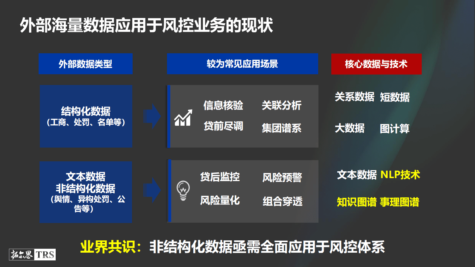 拓尔思周宁捷：全网感知智能风控大数据应用实践 第4页