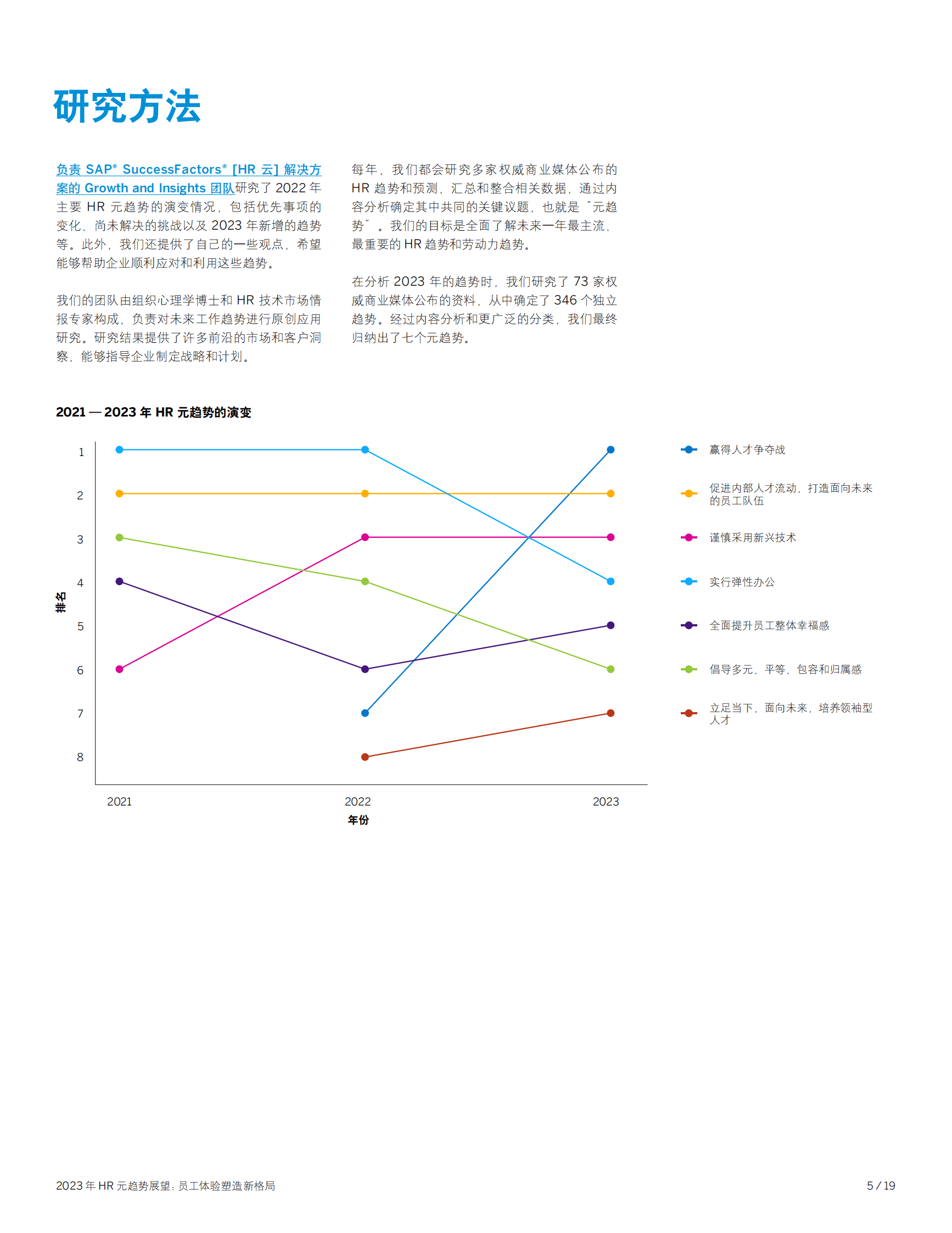 思爱普：2023年HR元趋势展望：员工体验塑造新格局 第5页
