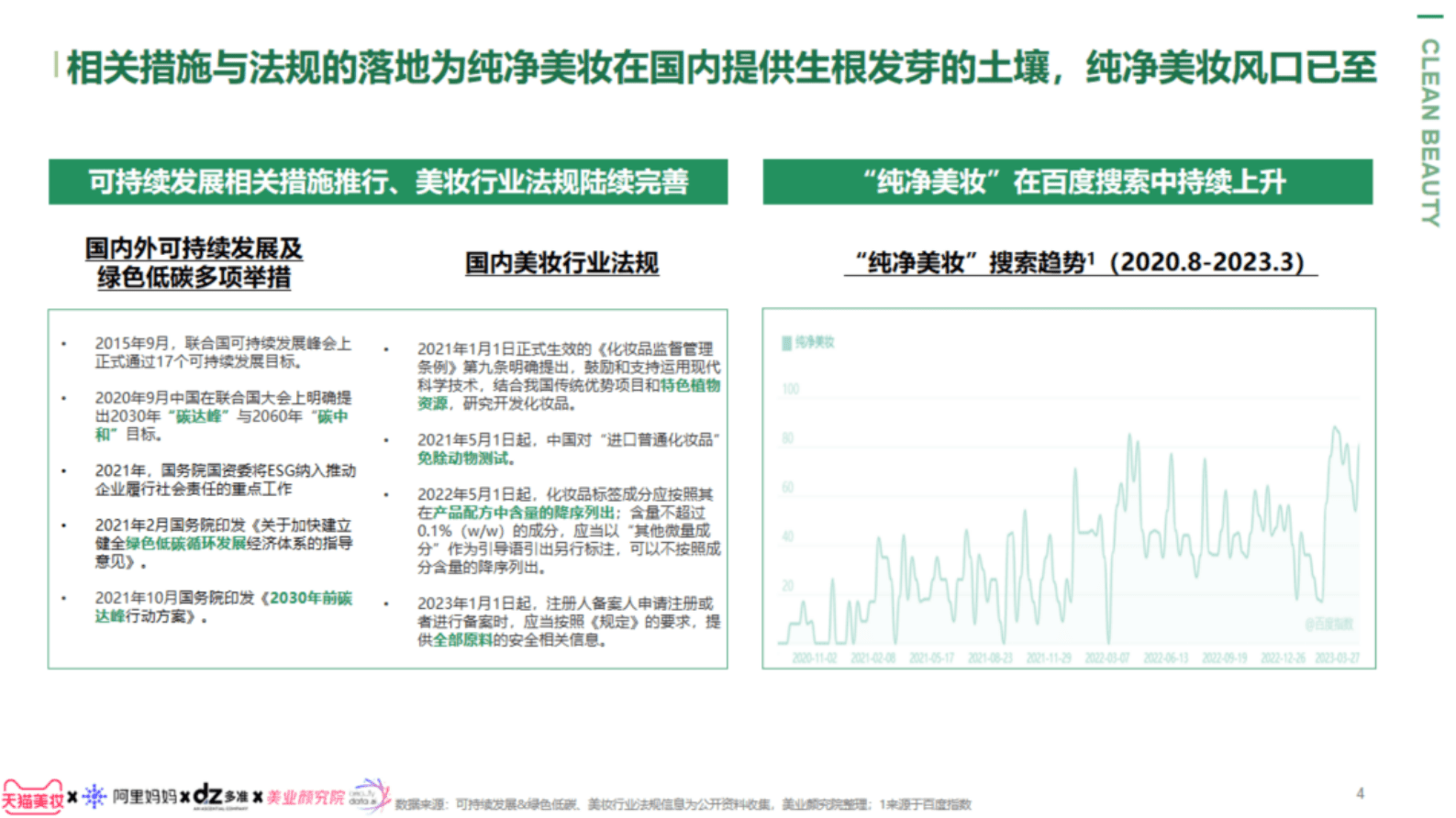 天猫美妆&美业颜究院：2023年纯净美妆白皮书 第3页