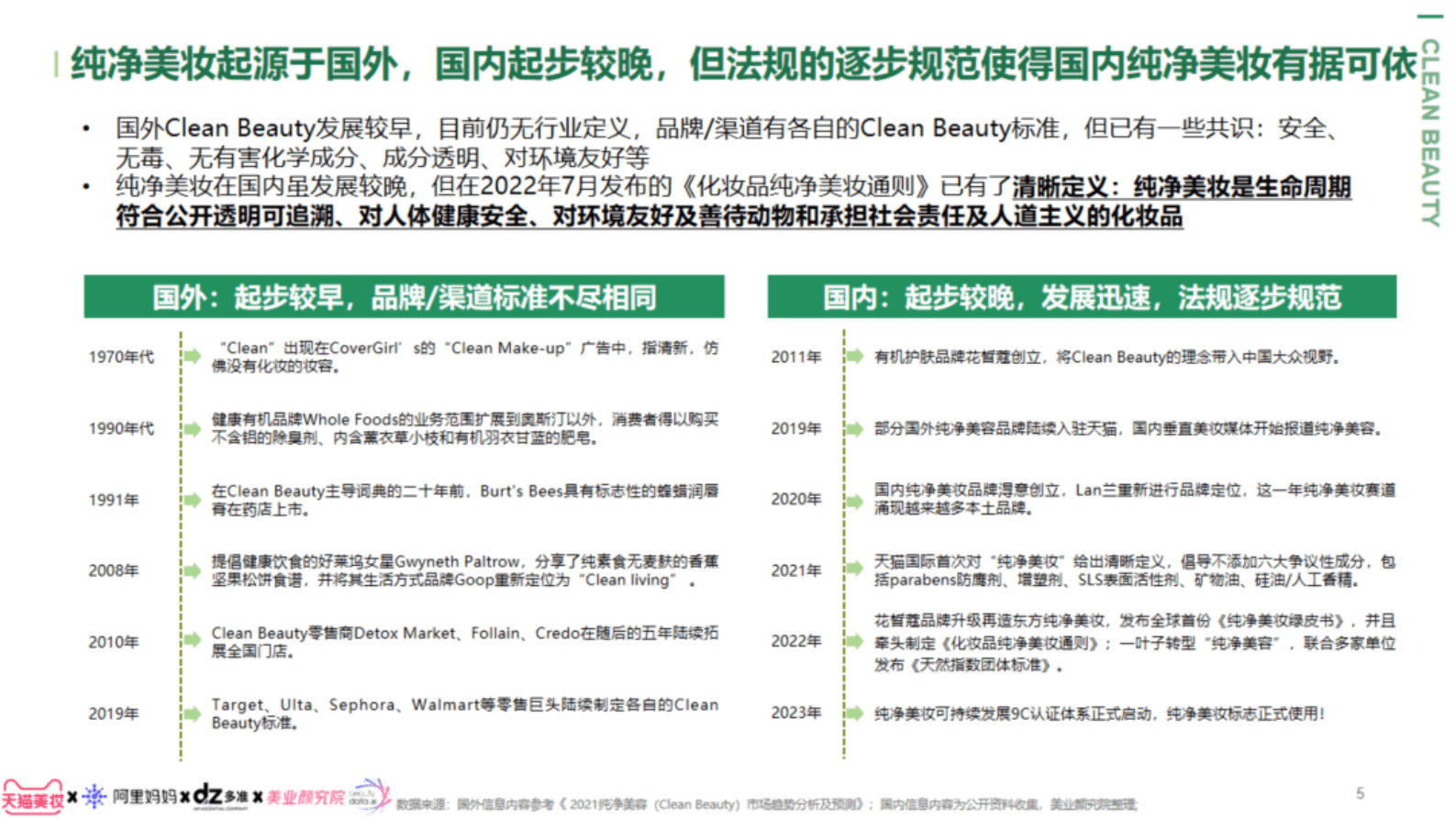 天猫美妆&美业颜究院：2023年纯净美妆白皮书 第4页