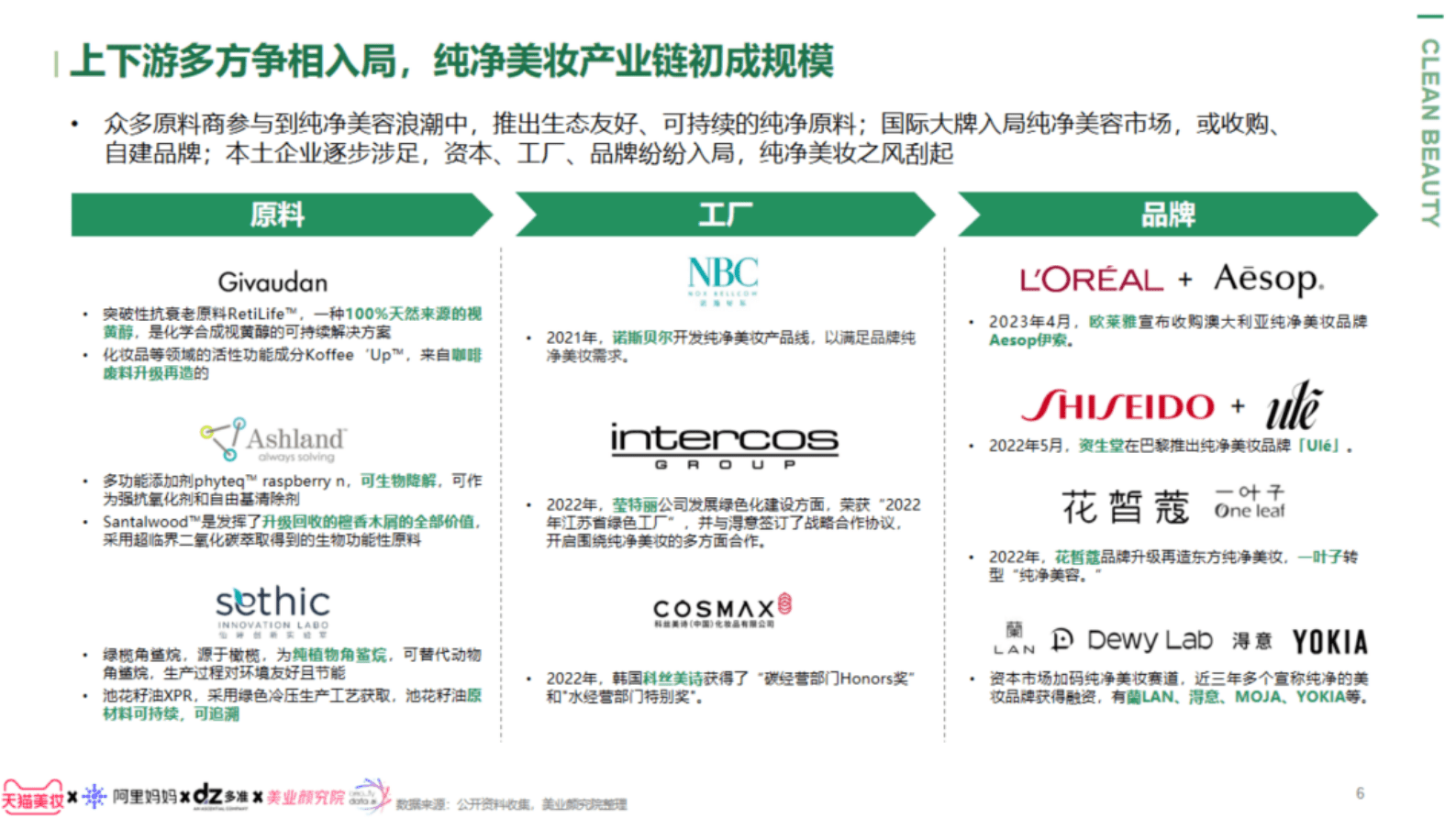 天猫美妆&美业颜究院：2023年纯净美妆白皮书 第5页