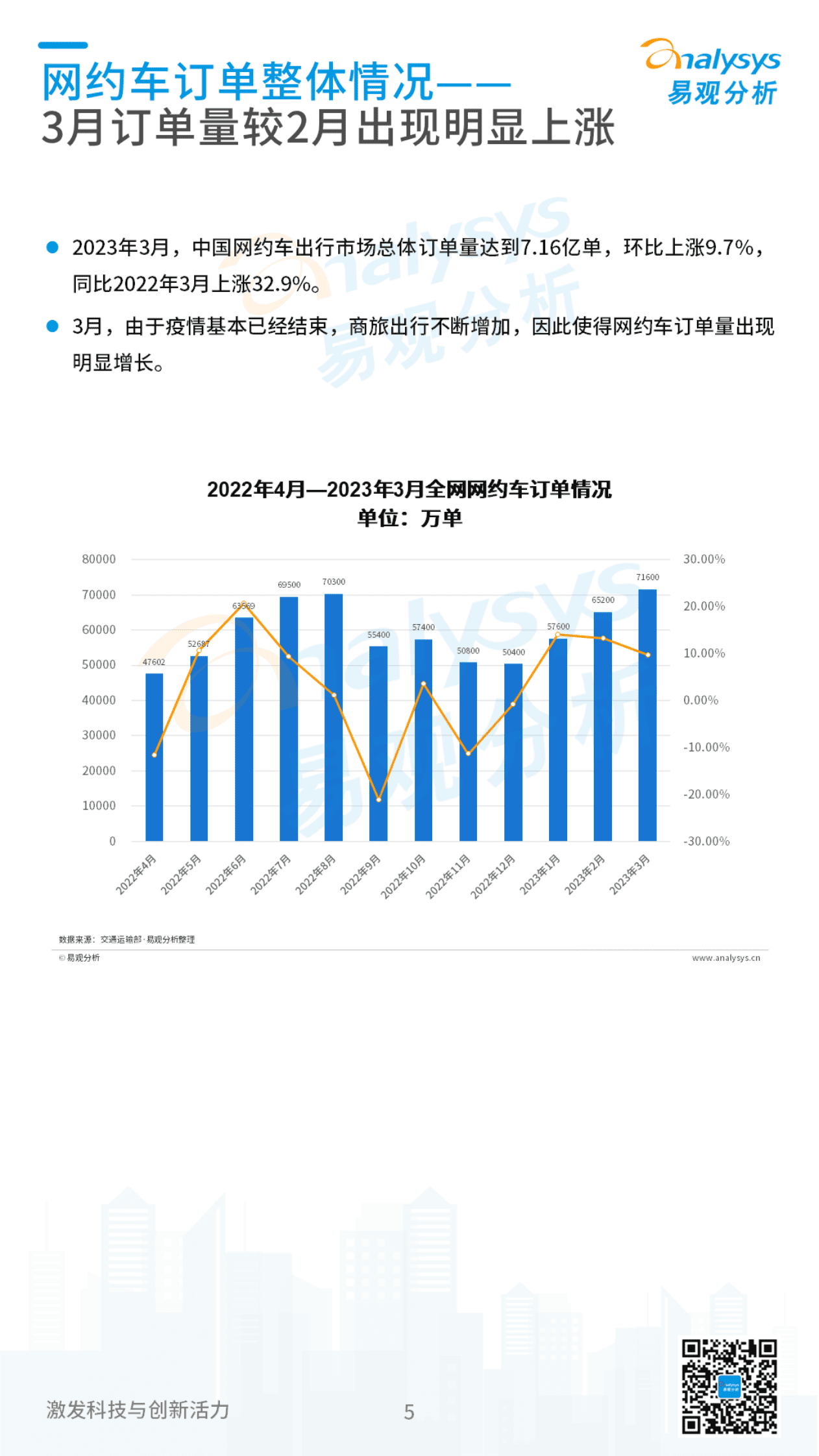 易观分析：2023年04月中国网约车领域月度观察 第5页