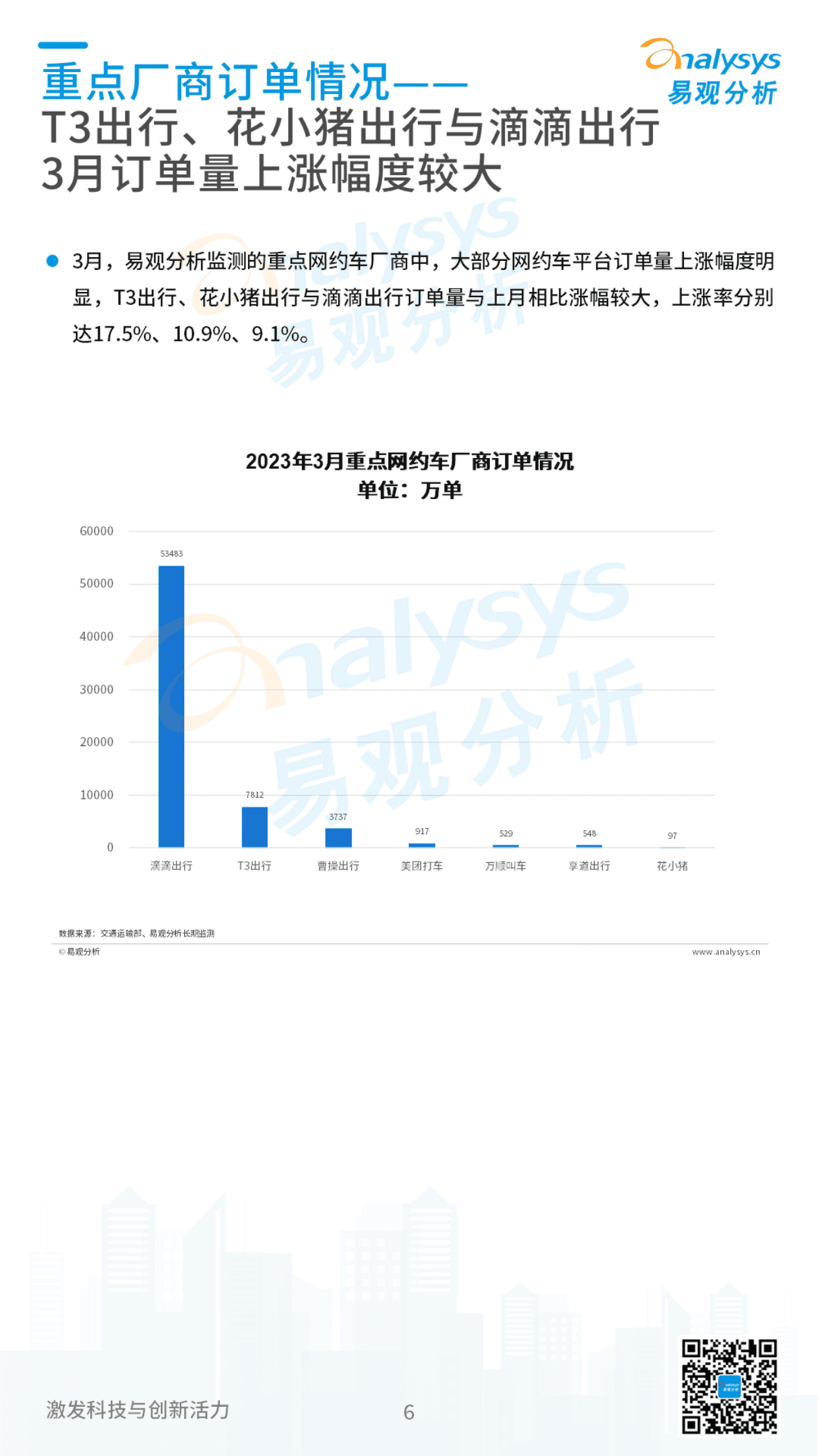 易观分析：2023年04月中国网约车领域月度观察 第6页