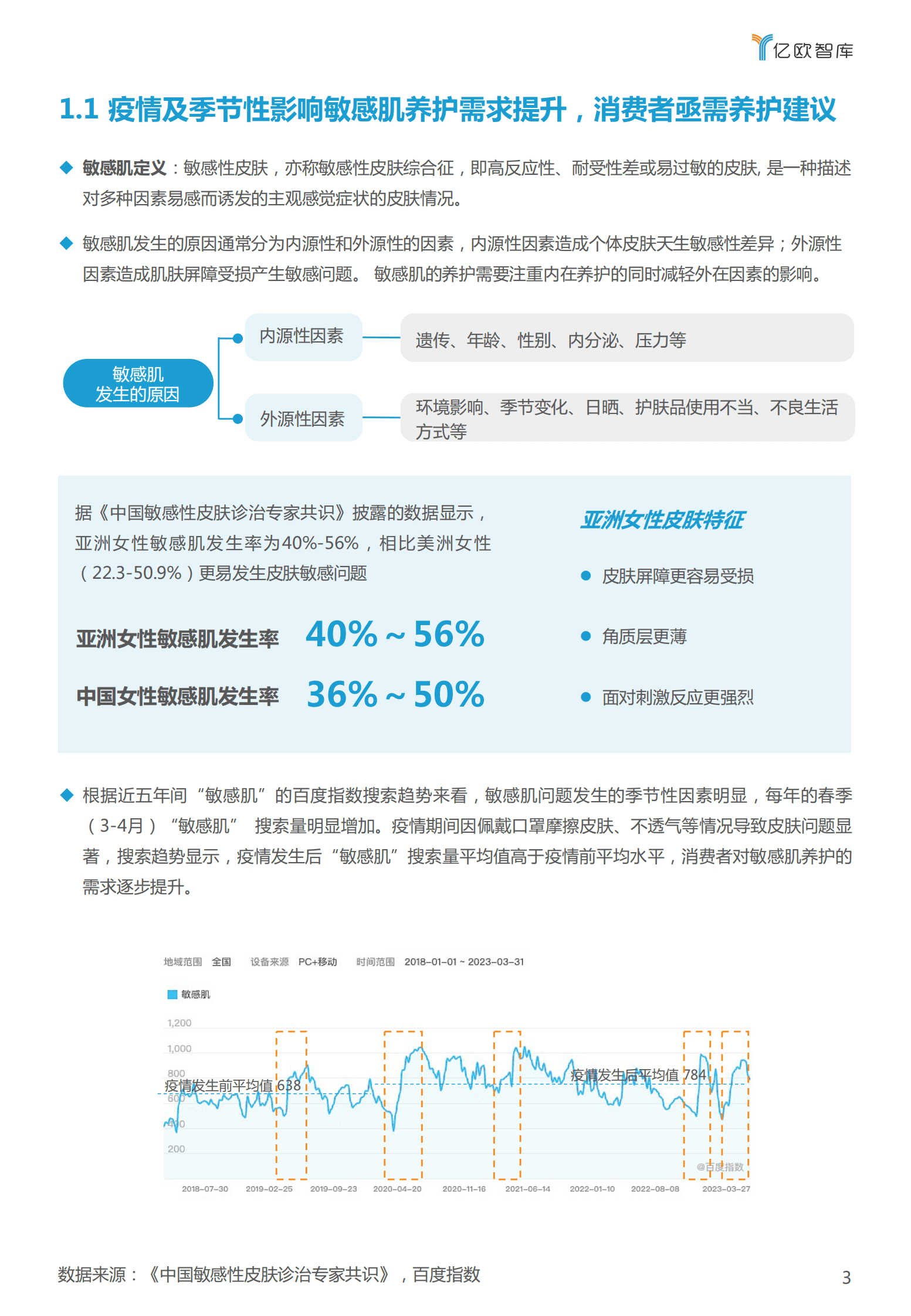 亿欧智库：2023跨品类营销洞察系列研究报告&mdash;&mdash;敏感肌养护篇 第4页